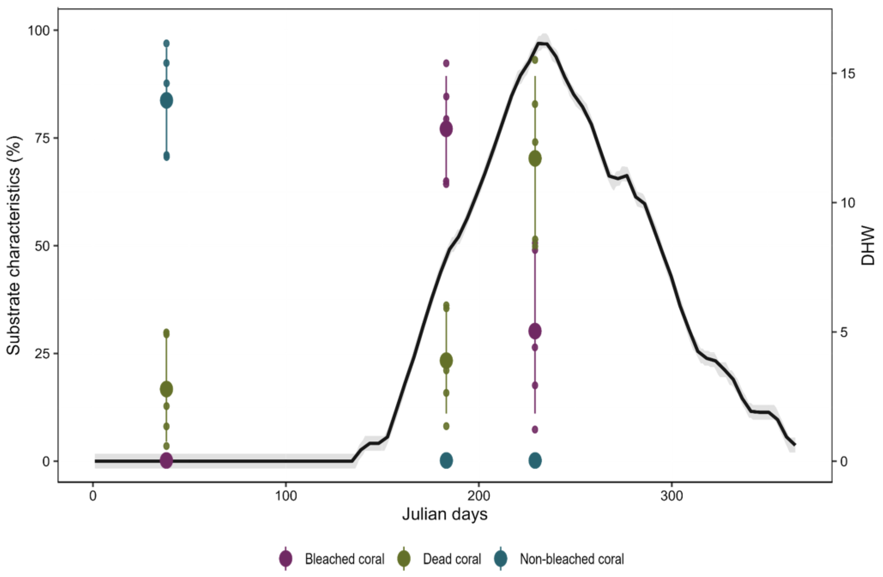 Oceans 05 00012 g006