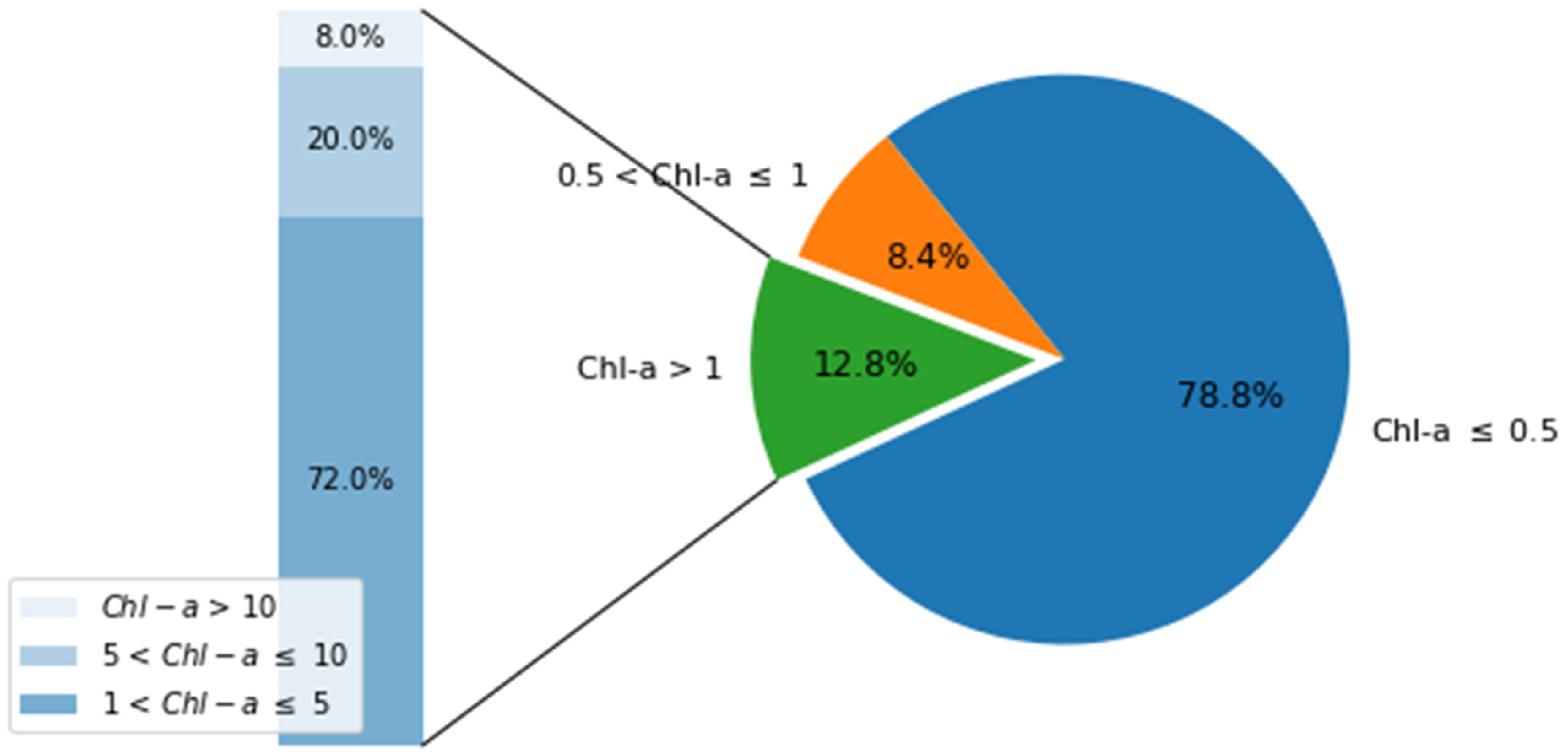 Oceans 05 00013 g004