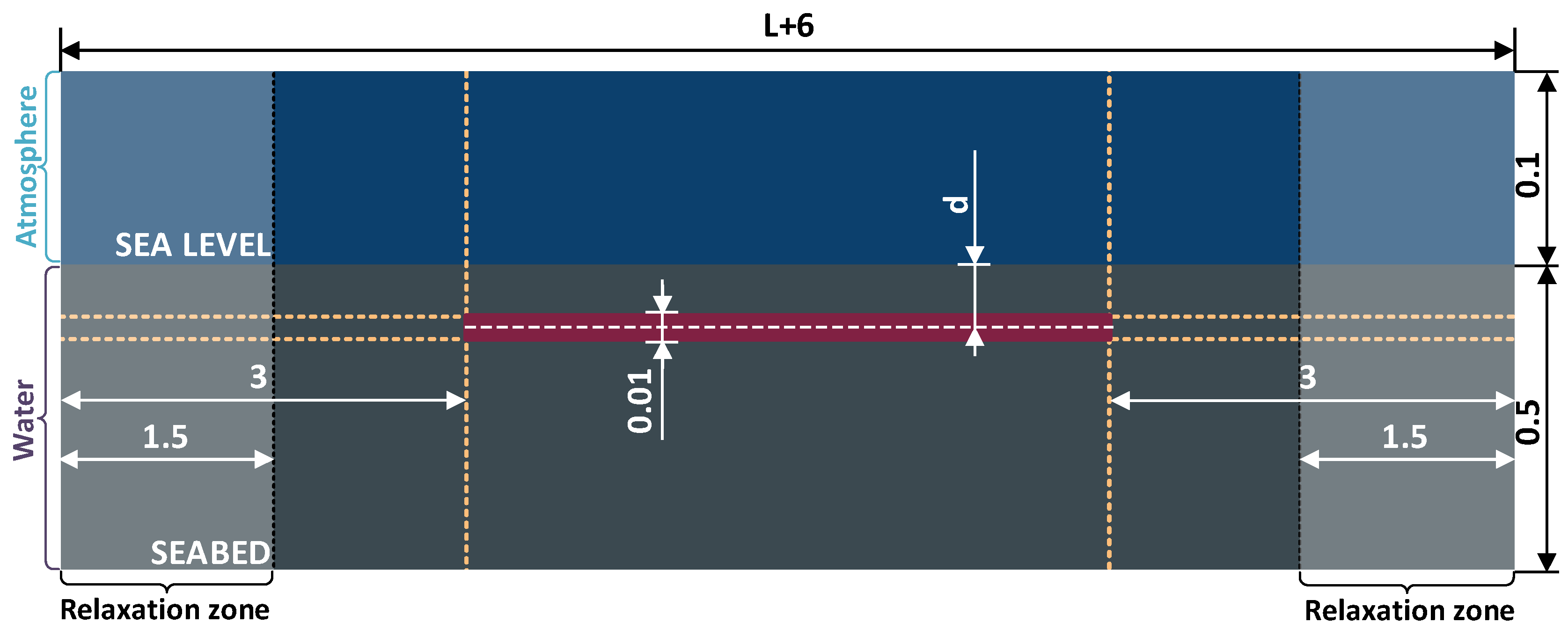 Oceans 05 00014 g002