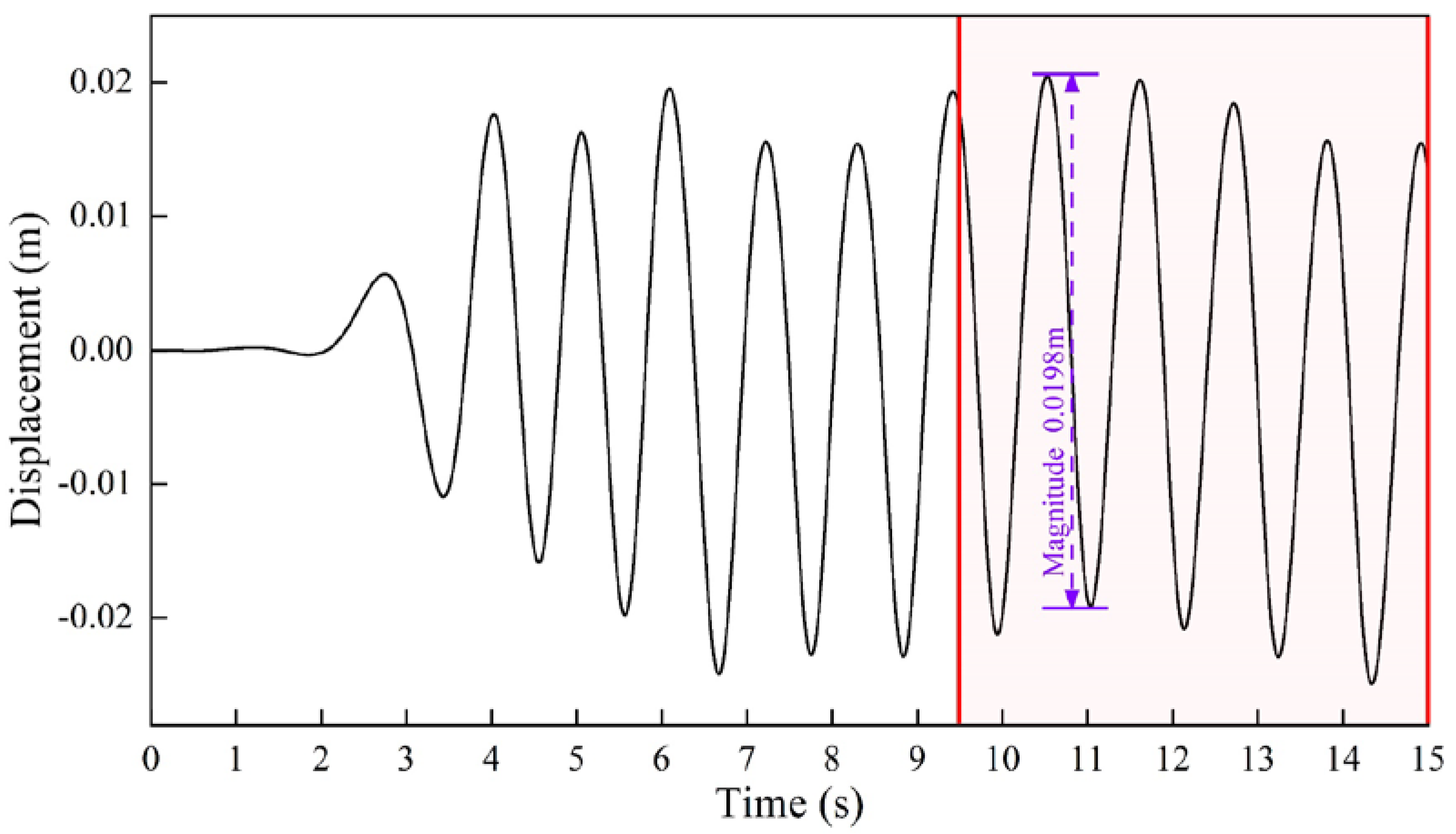 Oceans 05 00014 g005