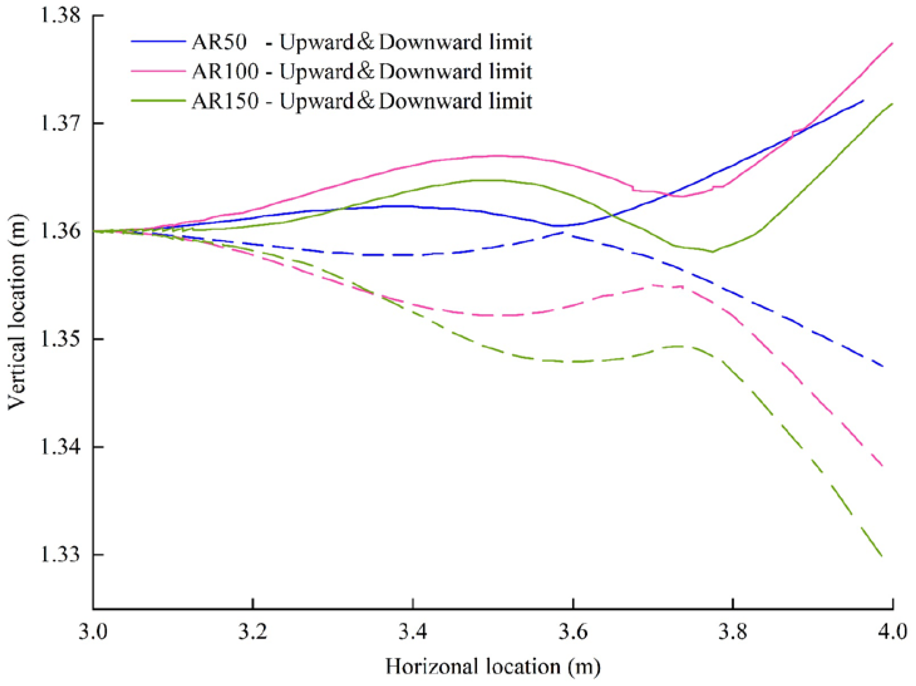 Oceans 05 00014 g012