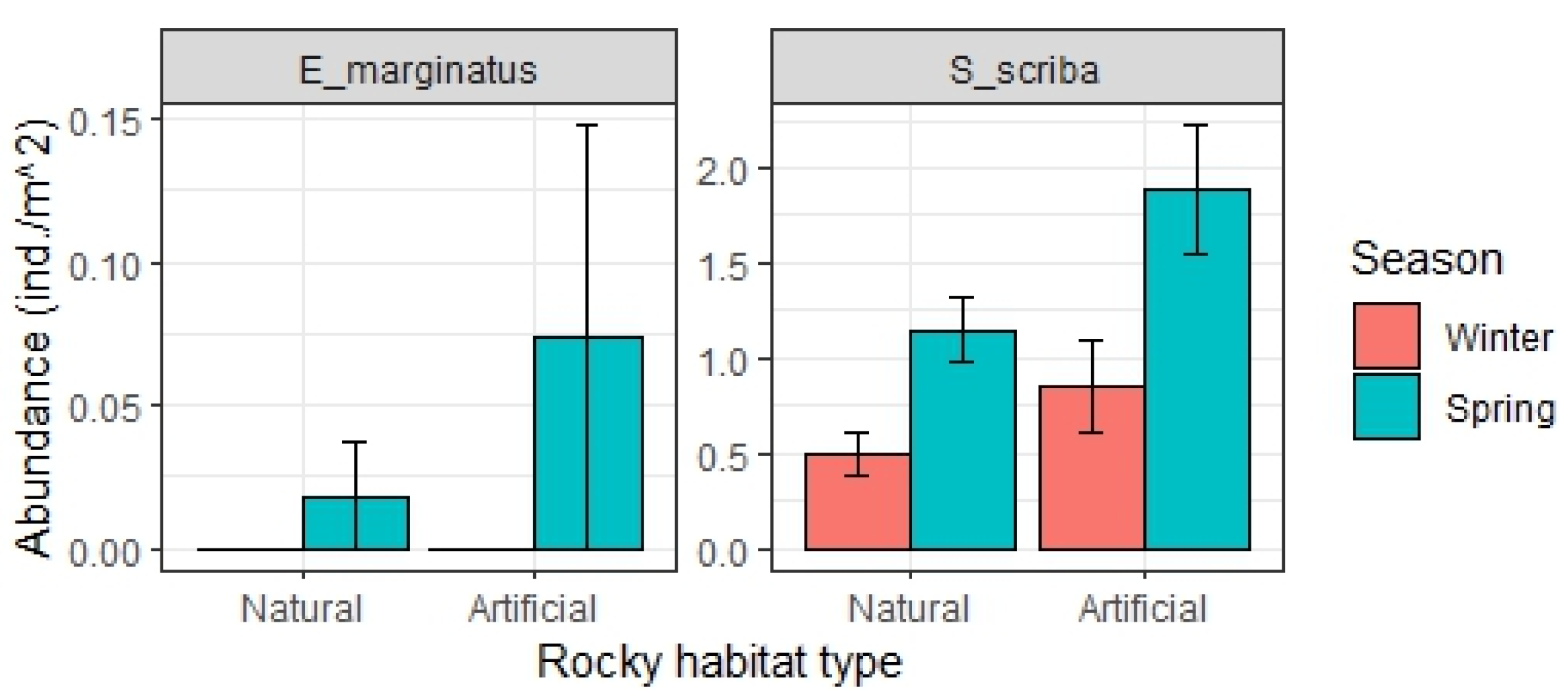 Oceans 05 00015 g006 Oceans 05 00015 g006
