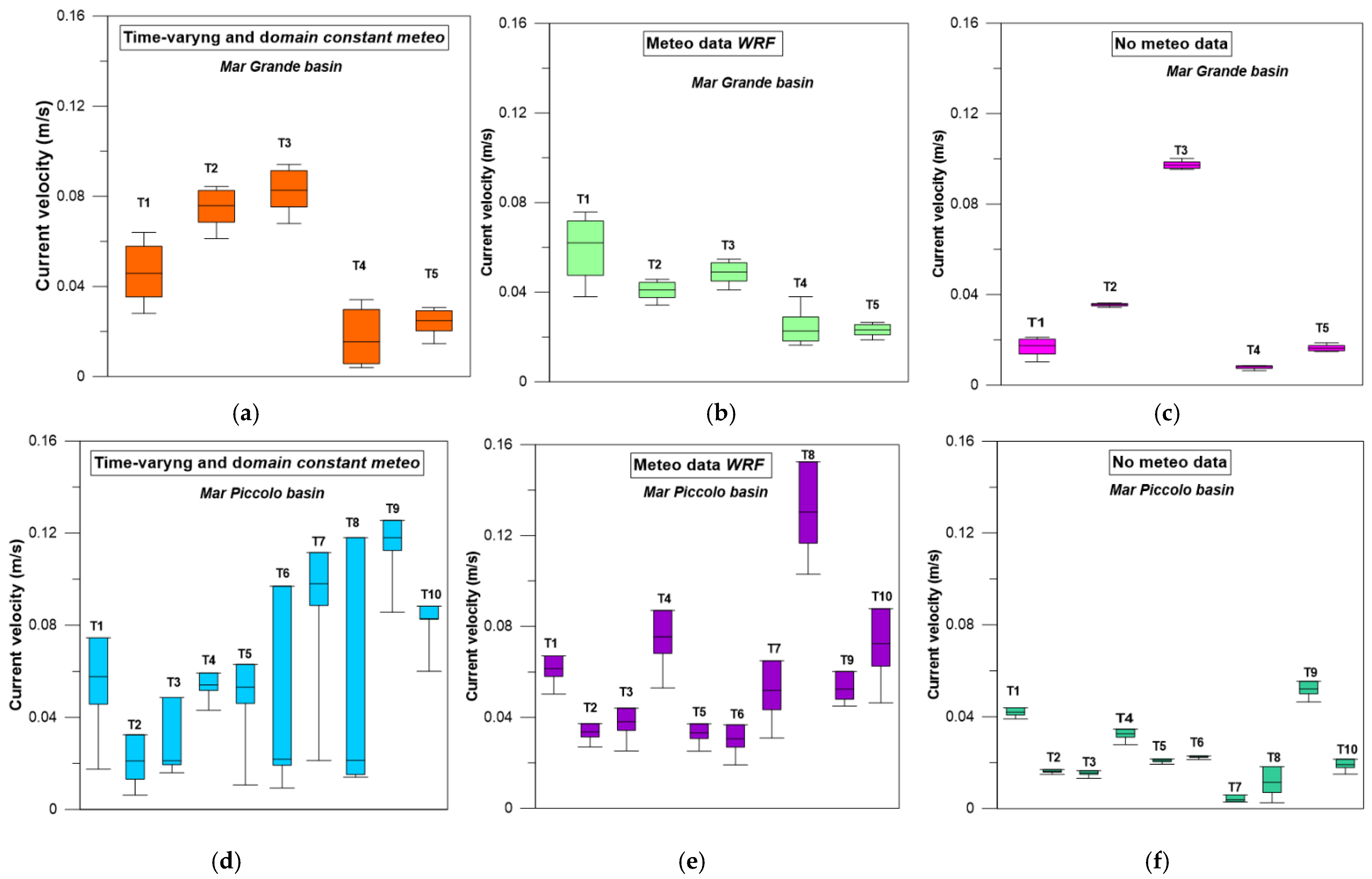 Oceans 05 00019 g011