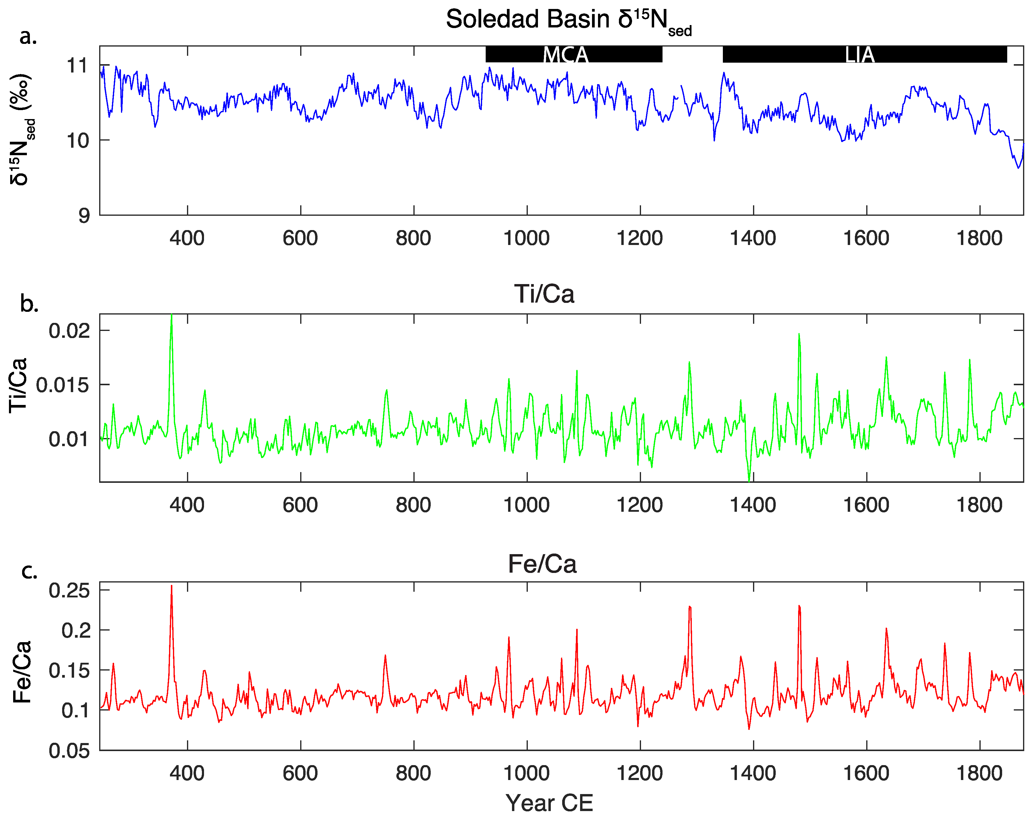 Oceans 05 00021 g002