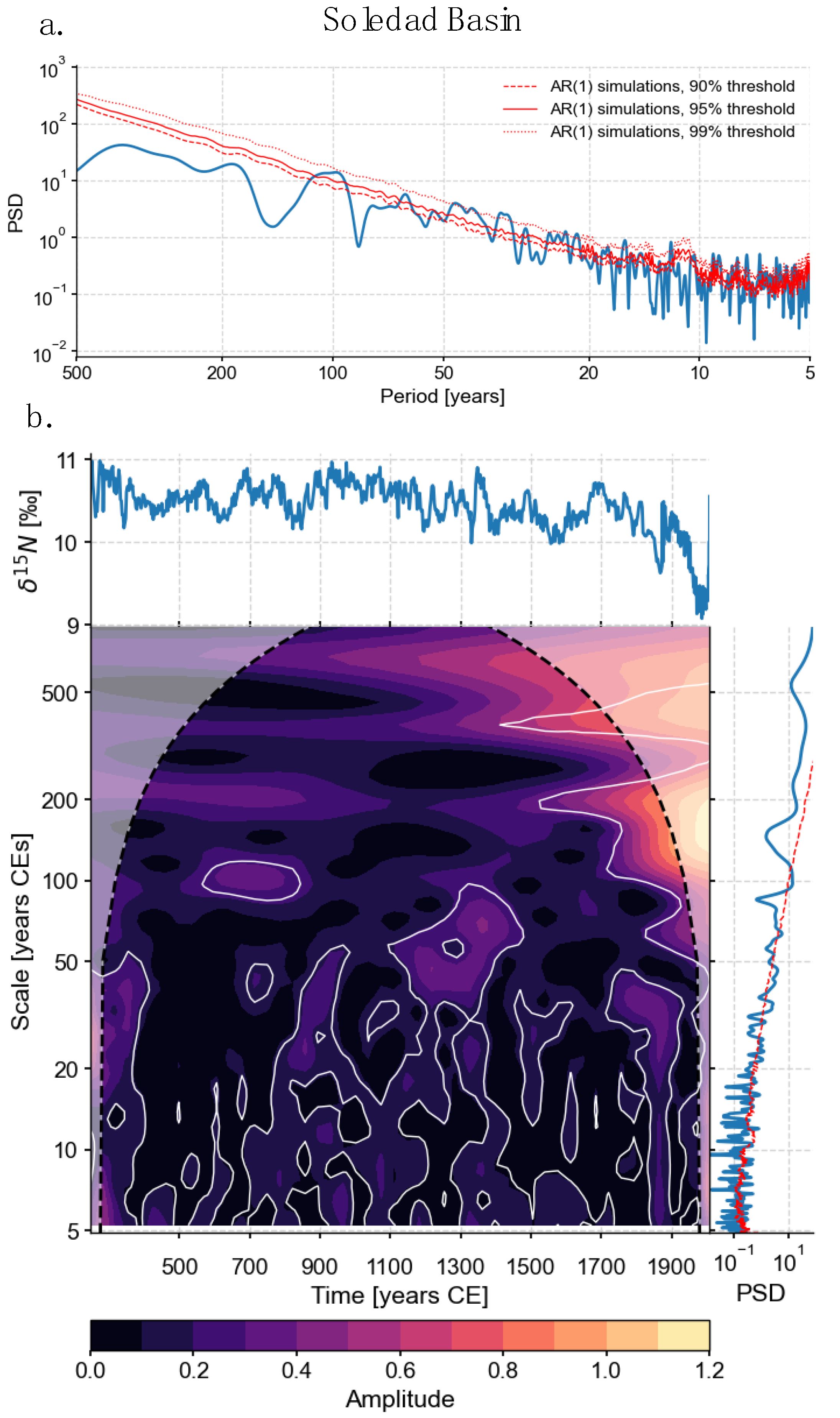 Oceans 05 00021 g003