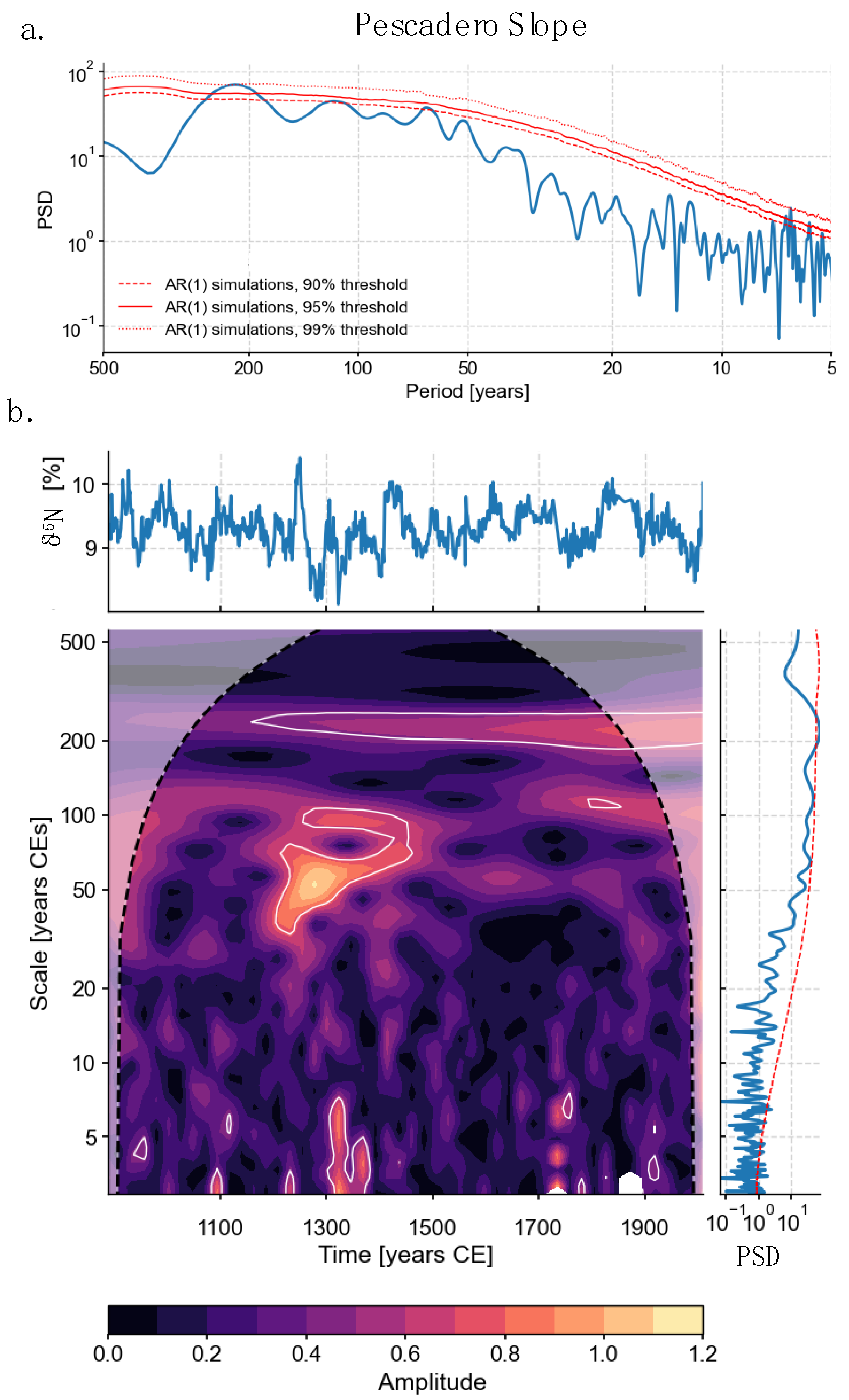 Oceans 05 00021 g006