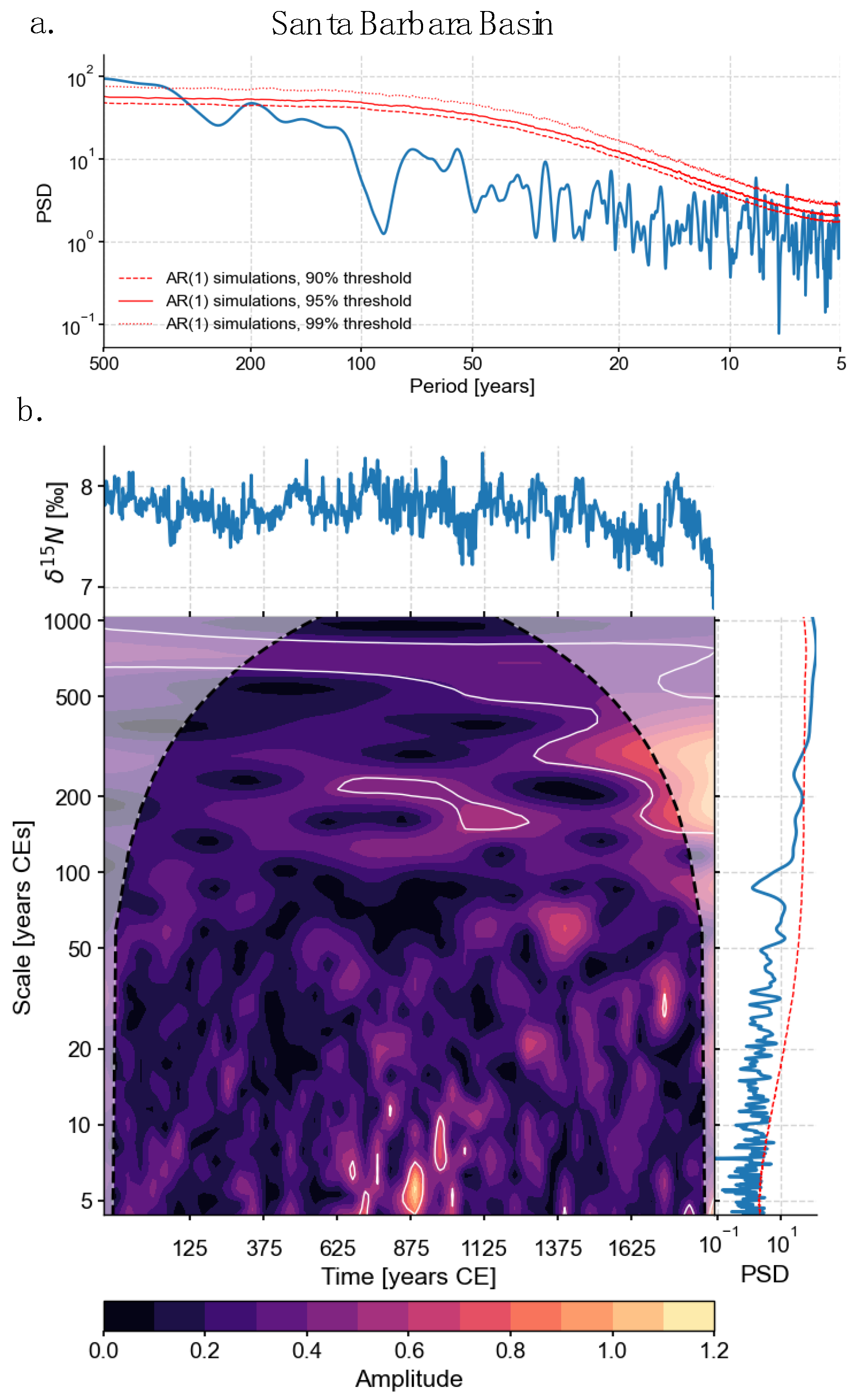 Oceans 05 00021 g007