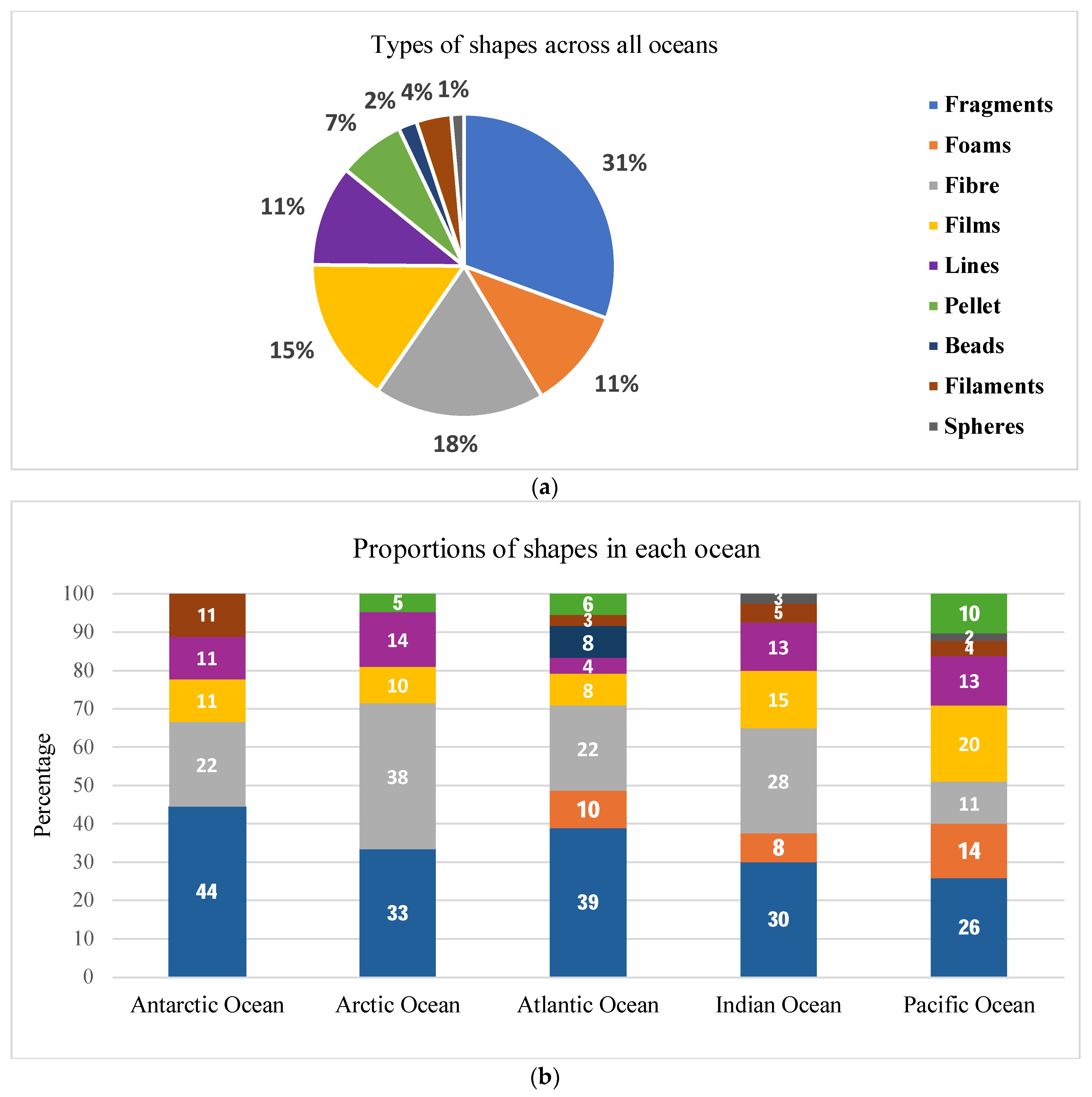 Oceans 05 00024 g003