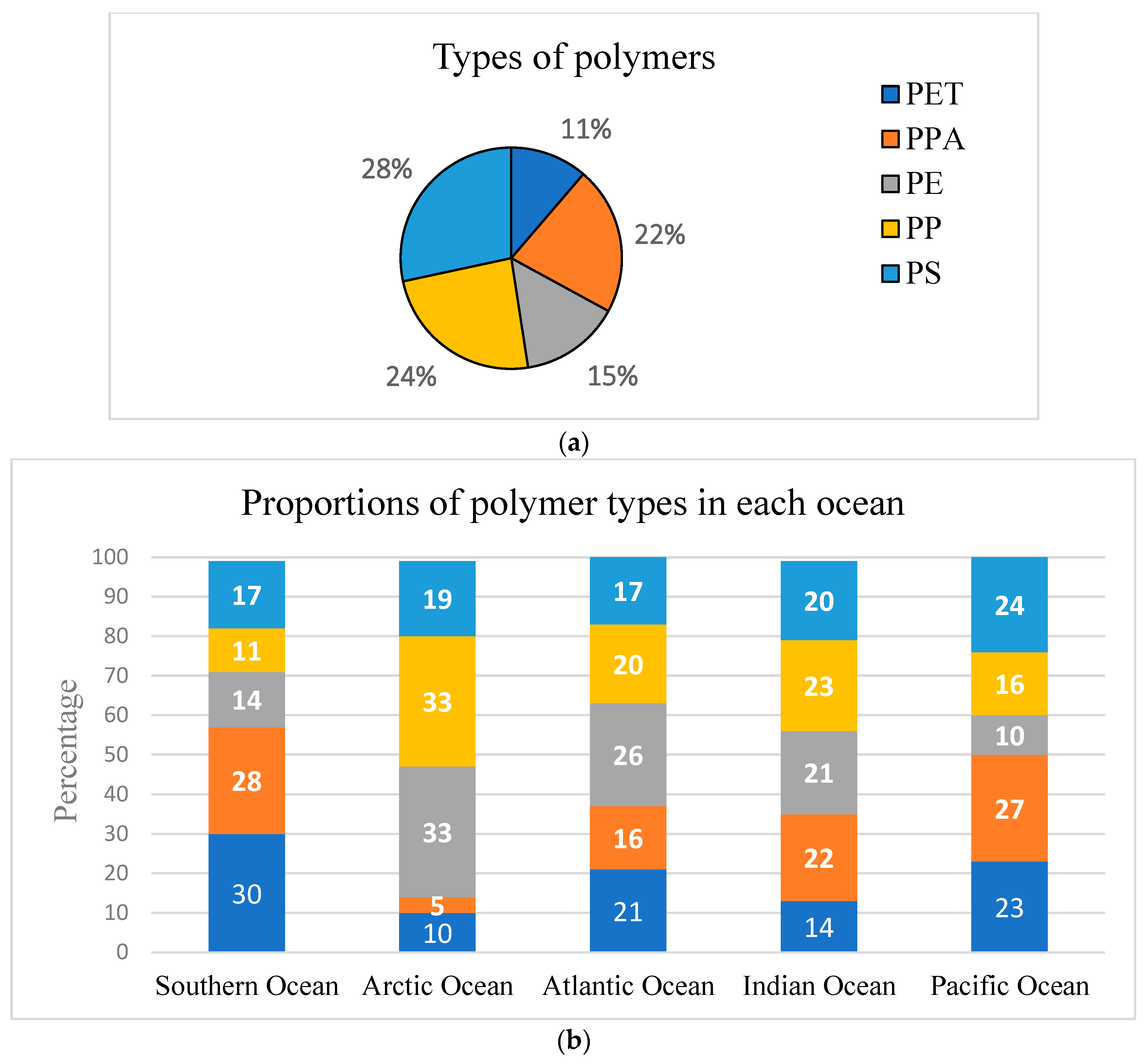 Oceans 05 00024 g005