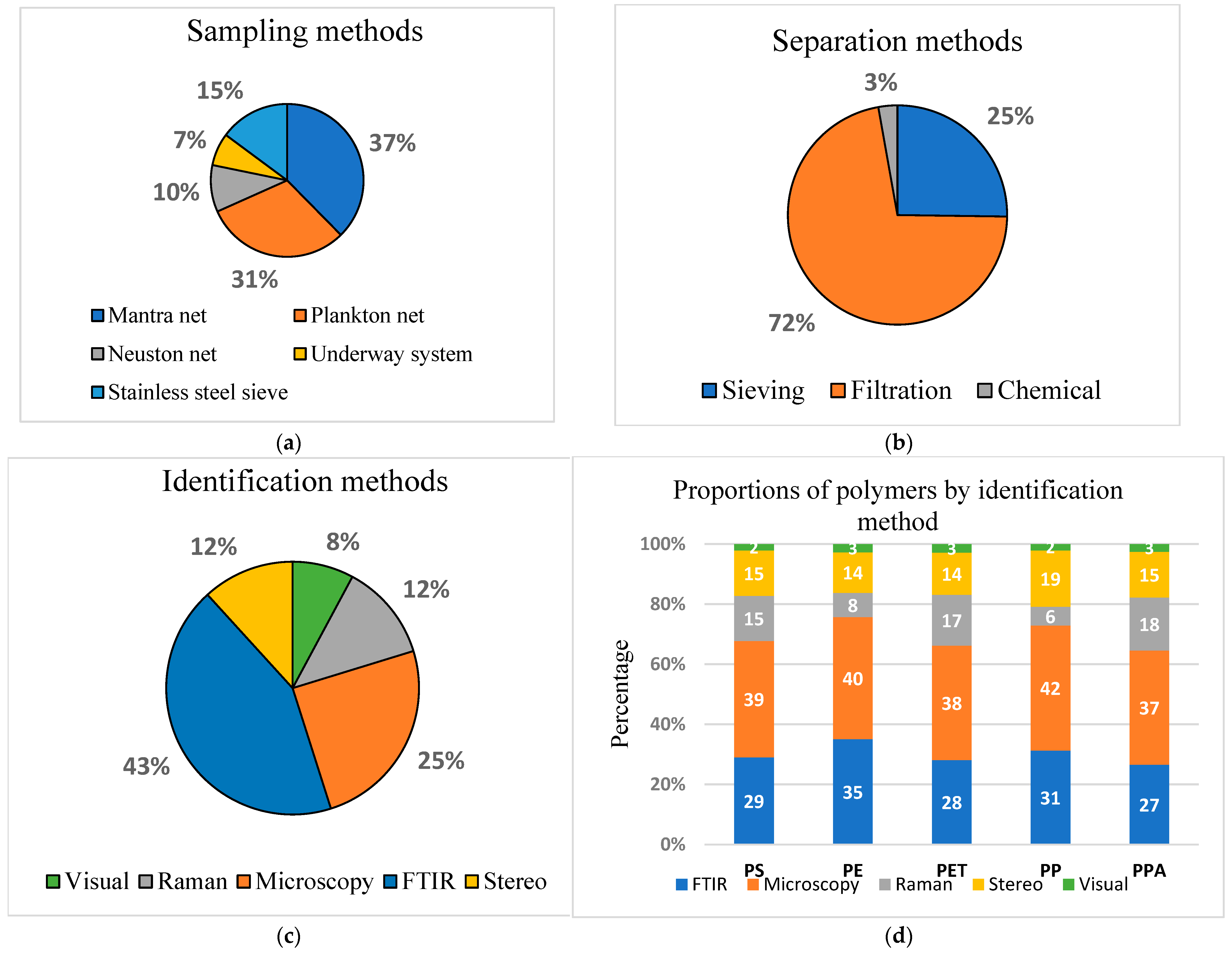 Oceans 05 00024 g006