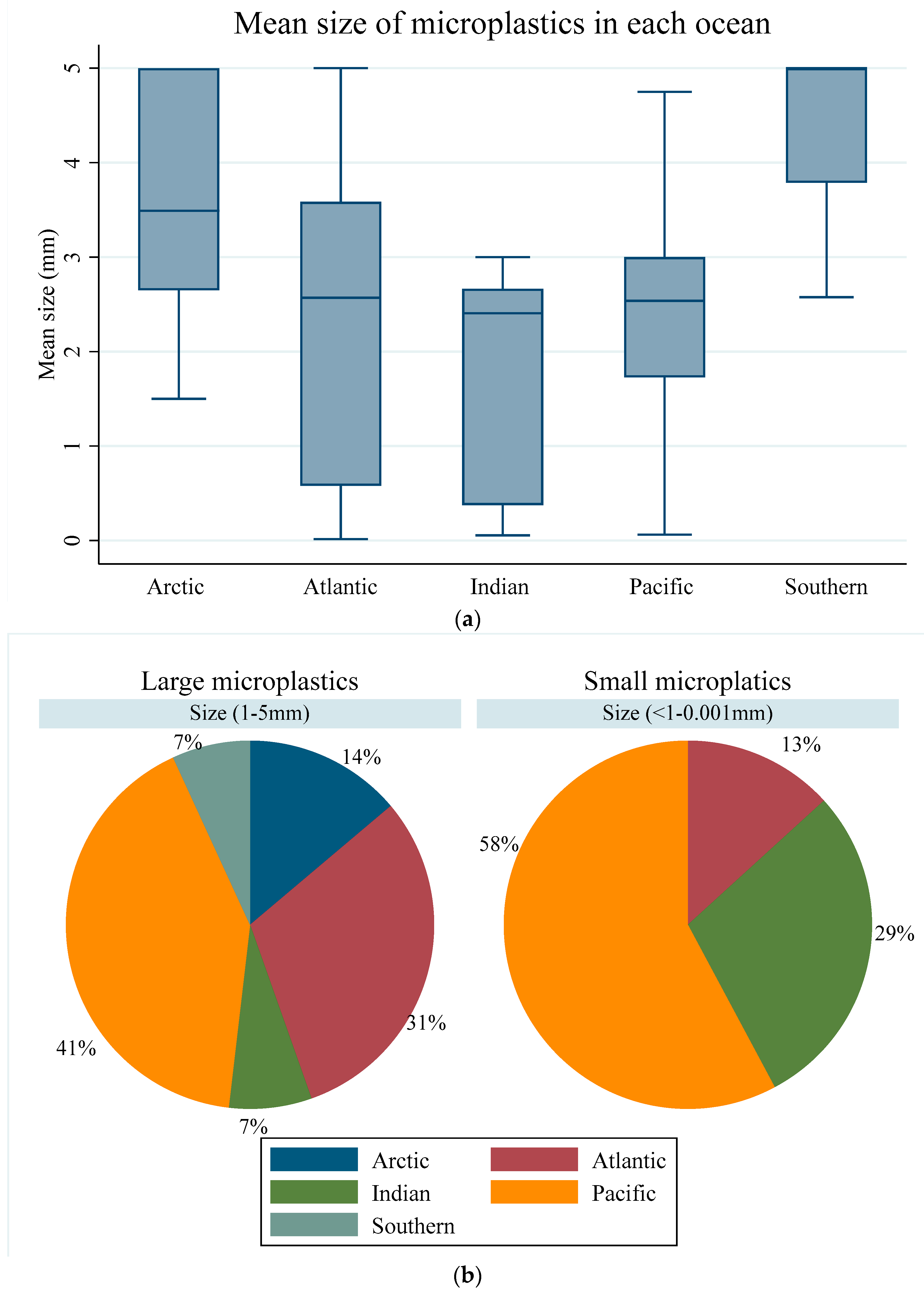 Oceans 05 00024 g007