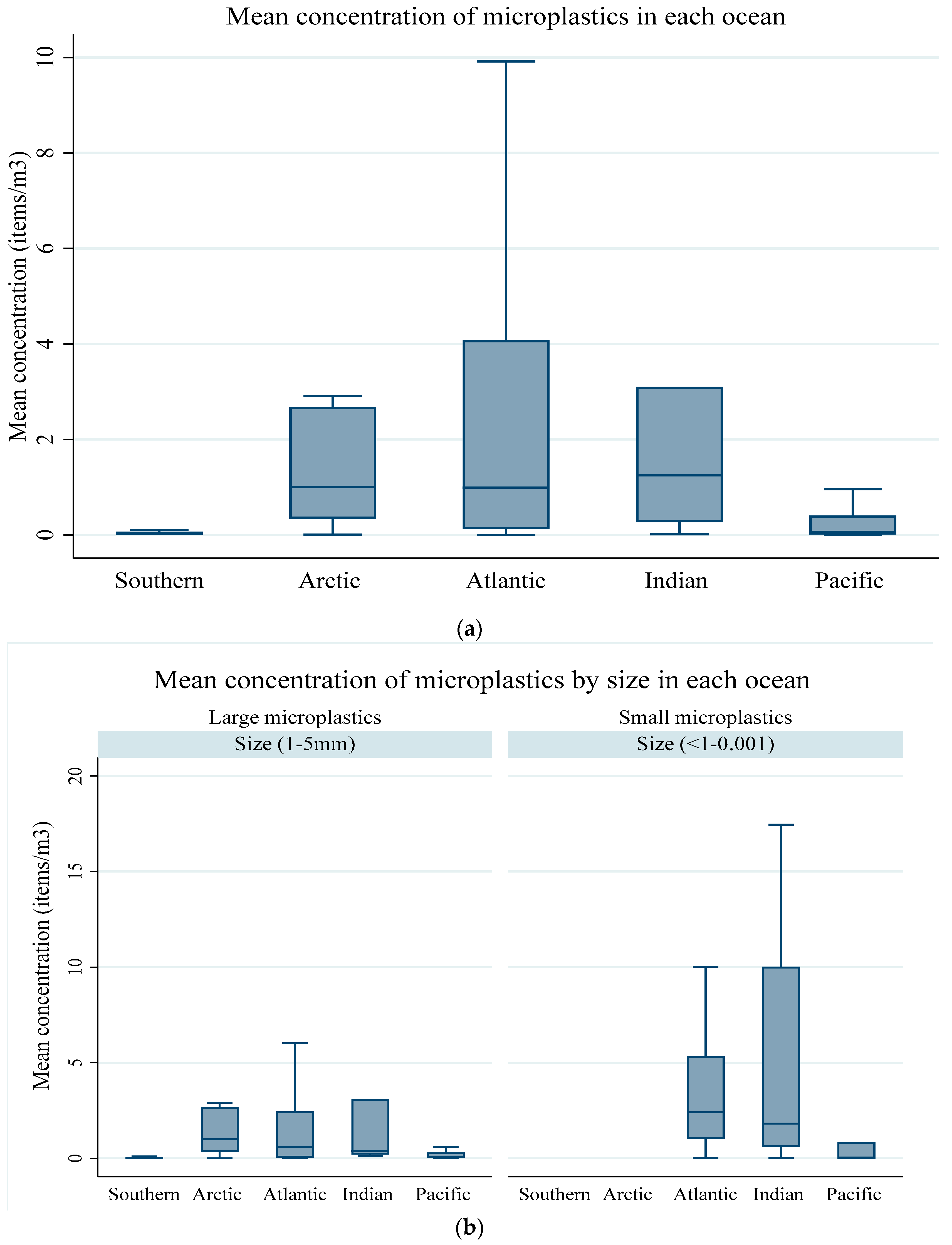 Oceans 05 00024 g008a