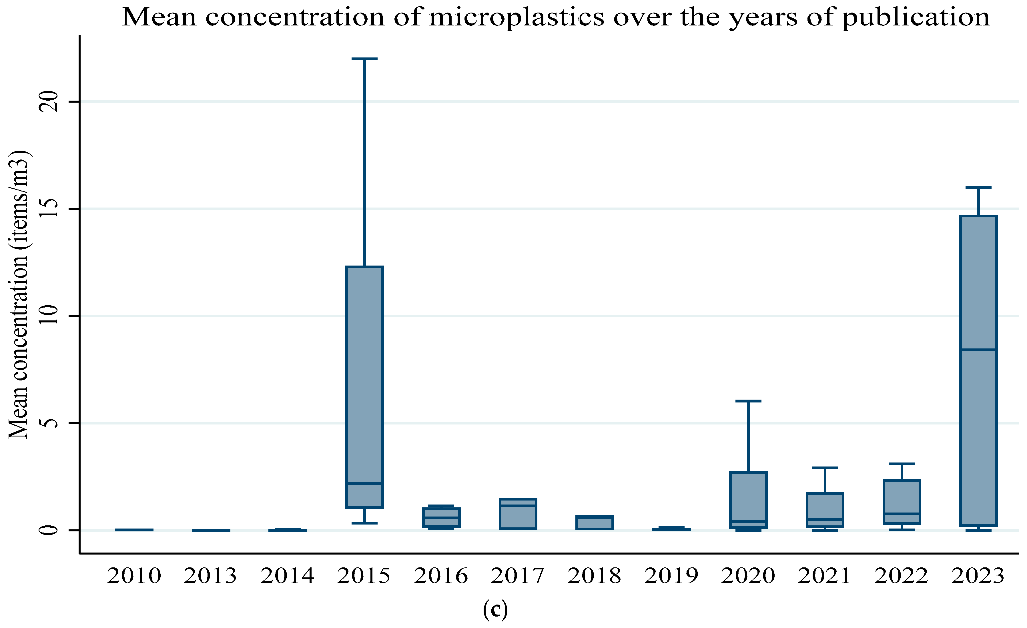 Oceans 05 00024 g008b