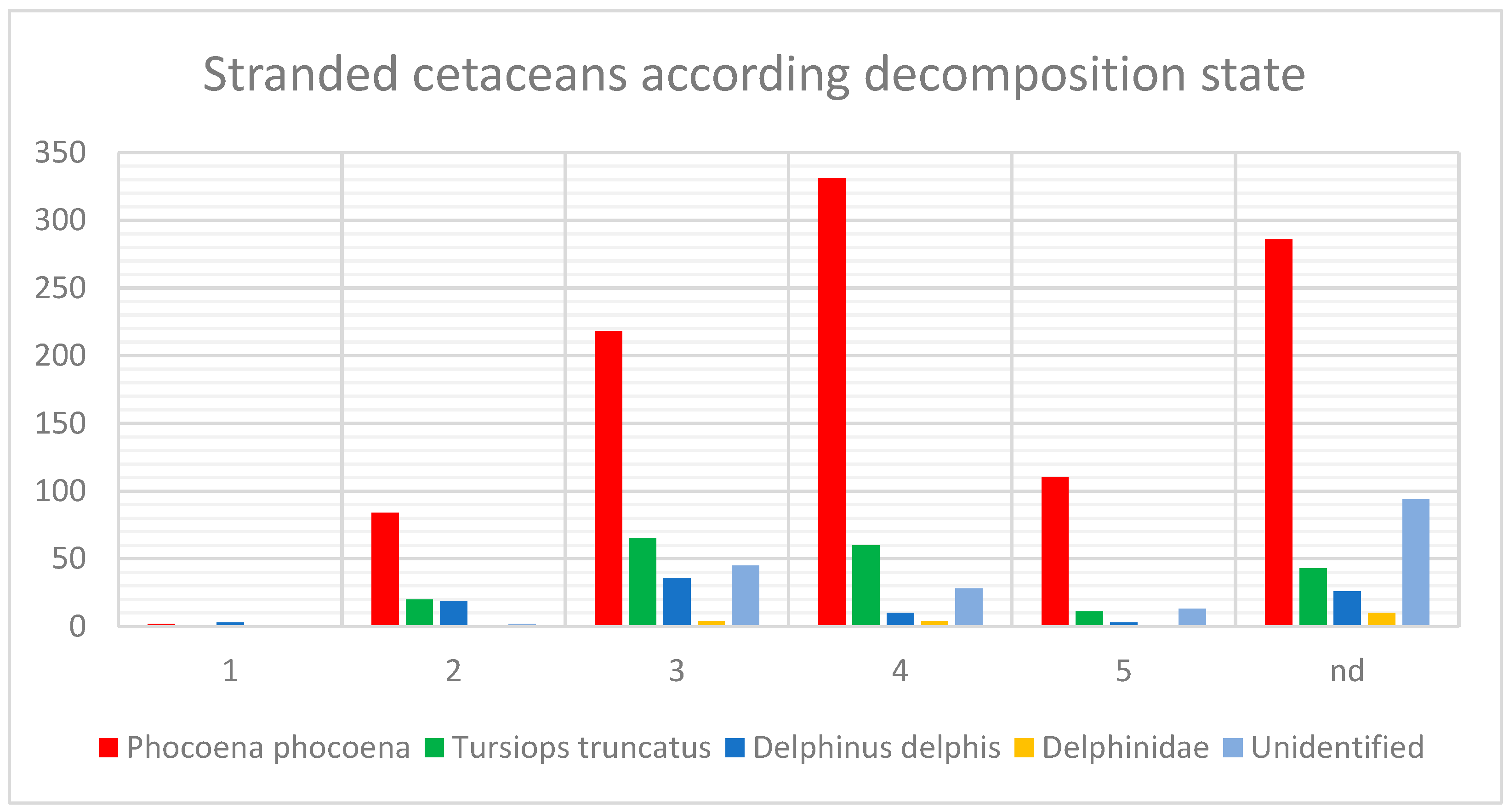 Oceans 05 00025 g003