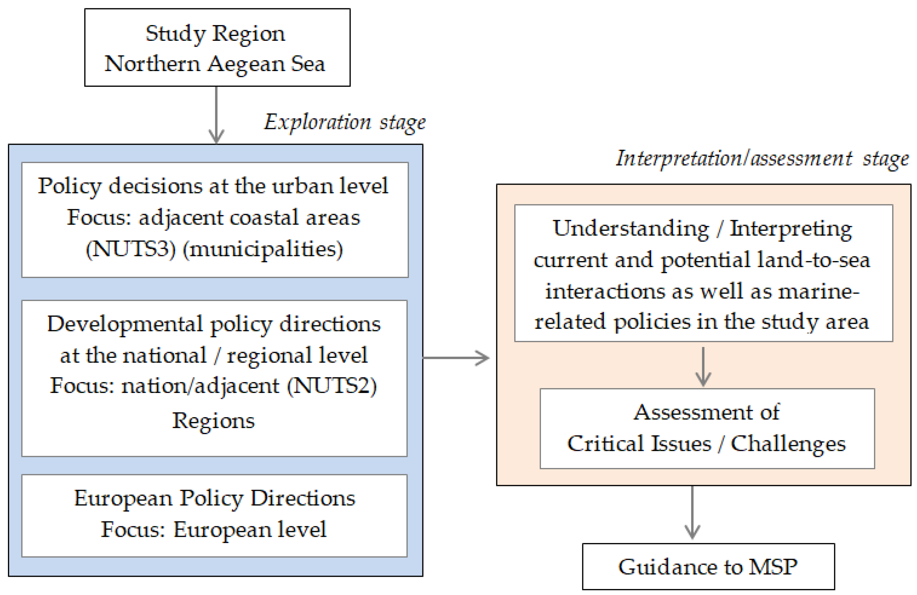 Oceans 05 00030 g001