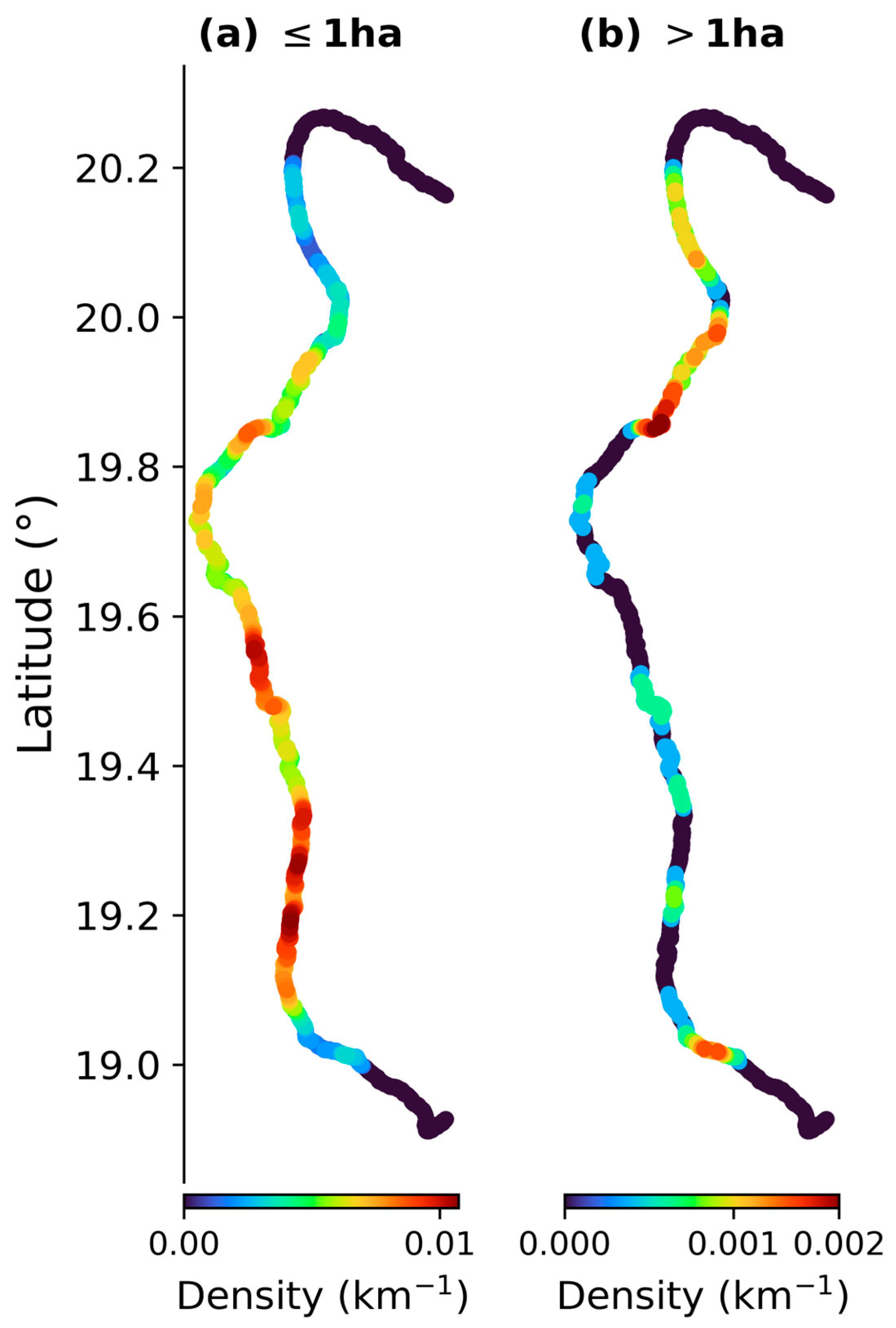 Oceans 05 00031 g005