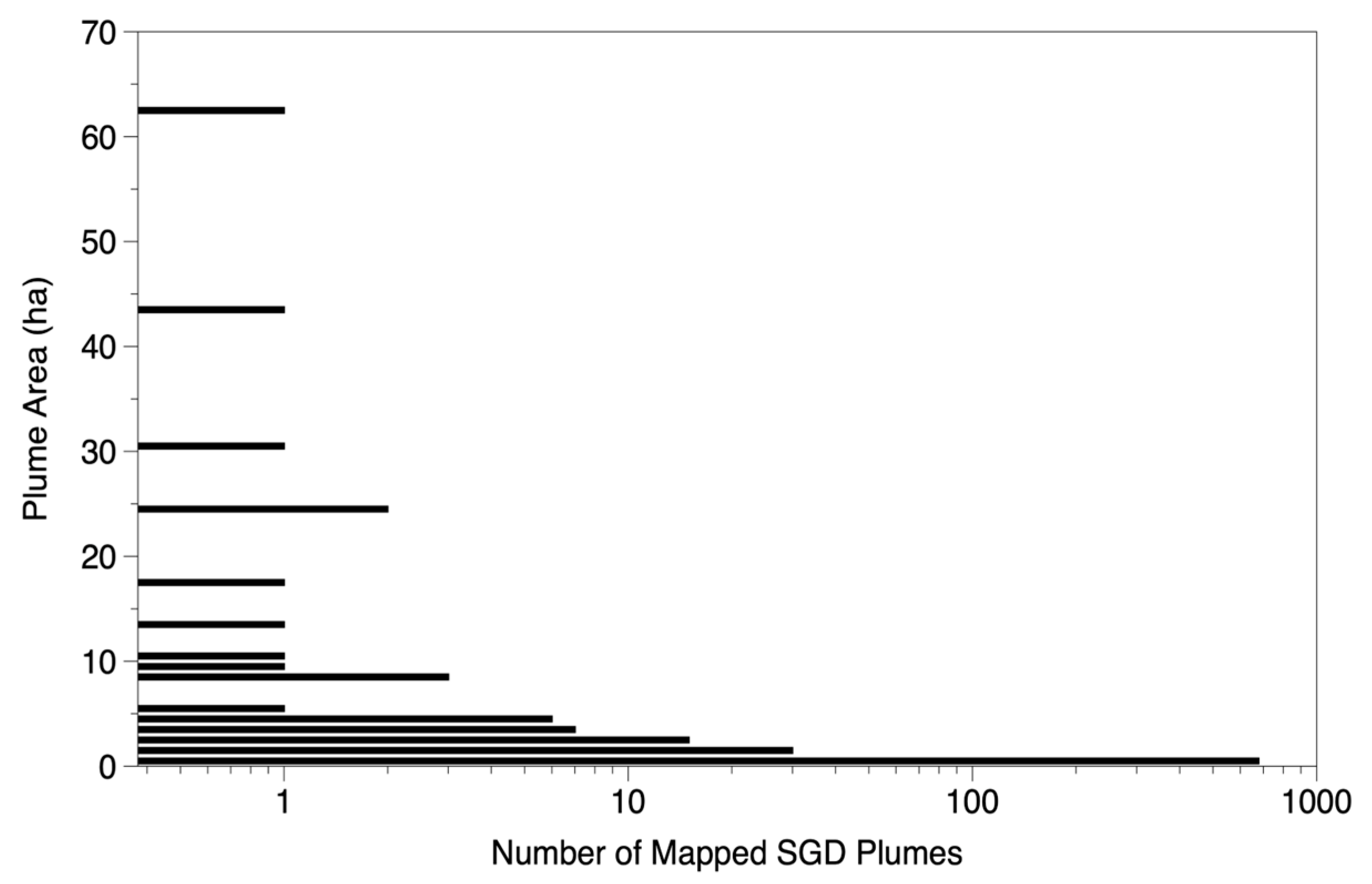 Oceans 05 00031 g006