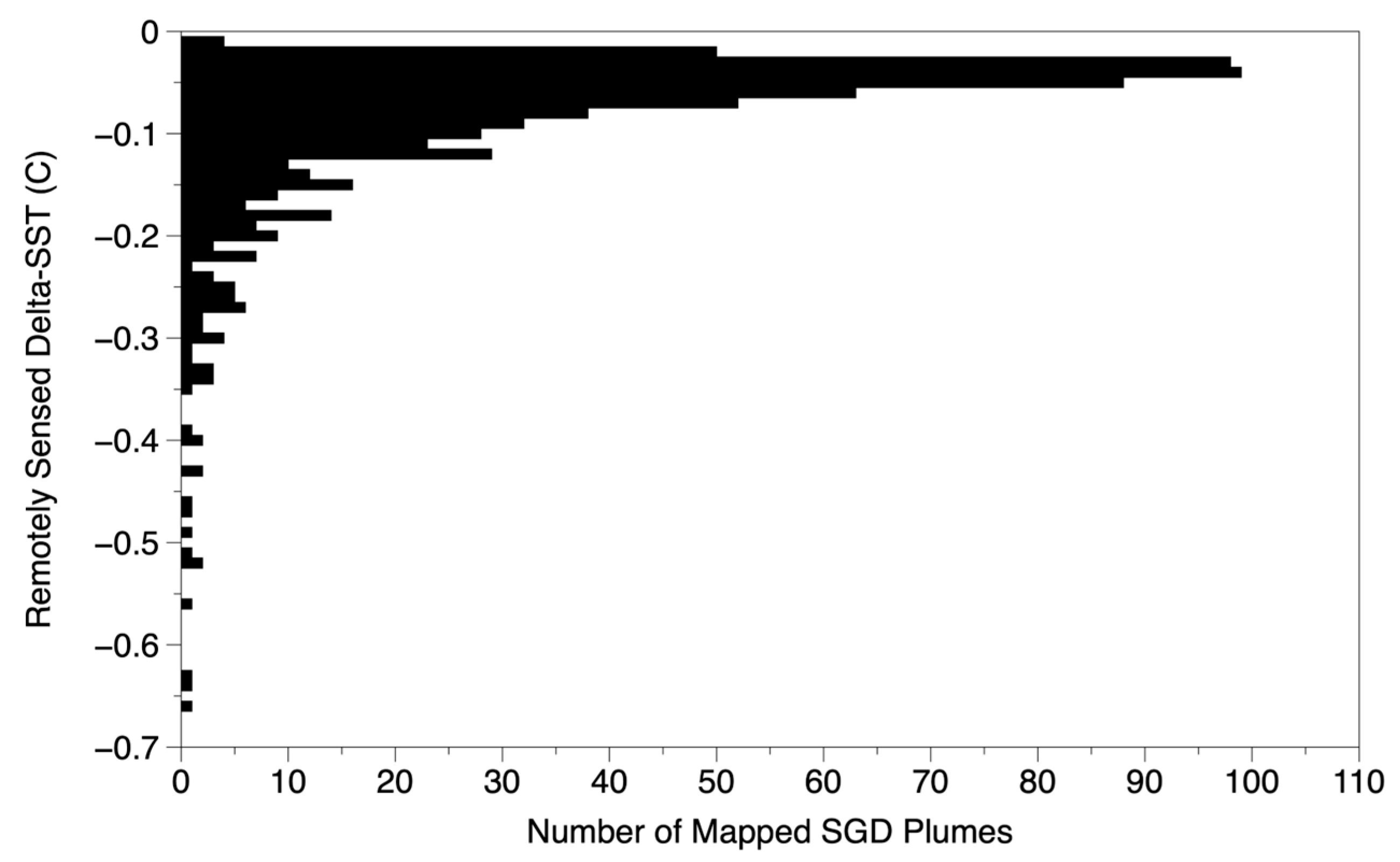 Oceans 05 00031 g007