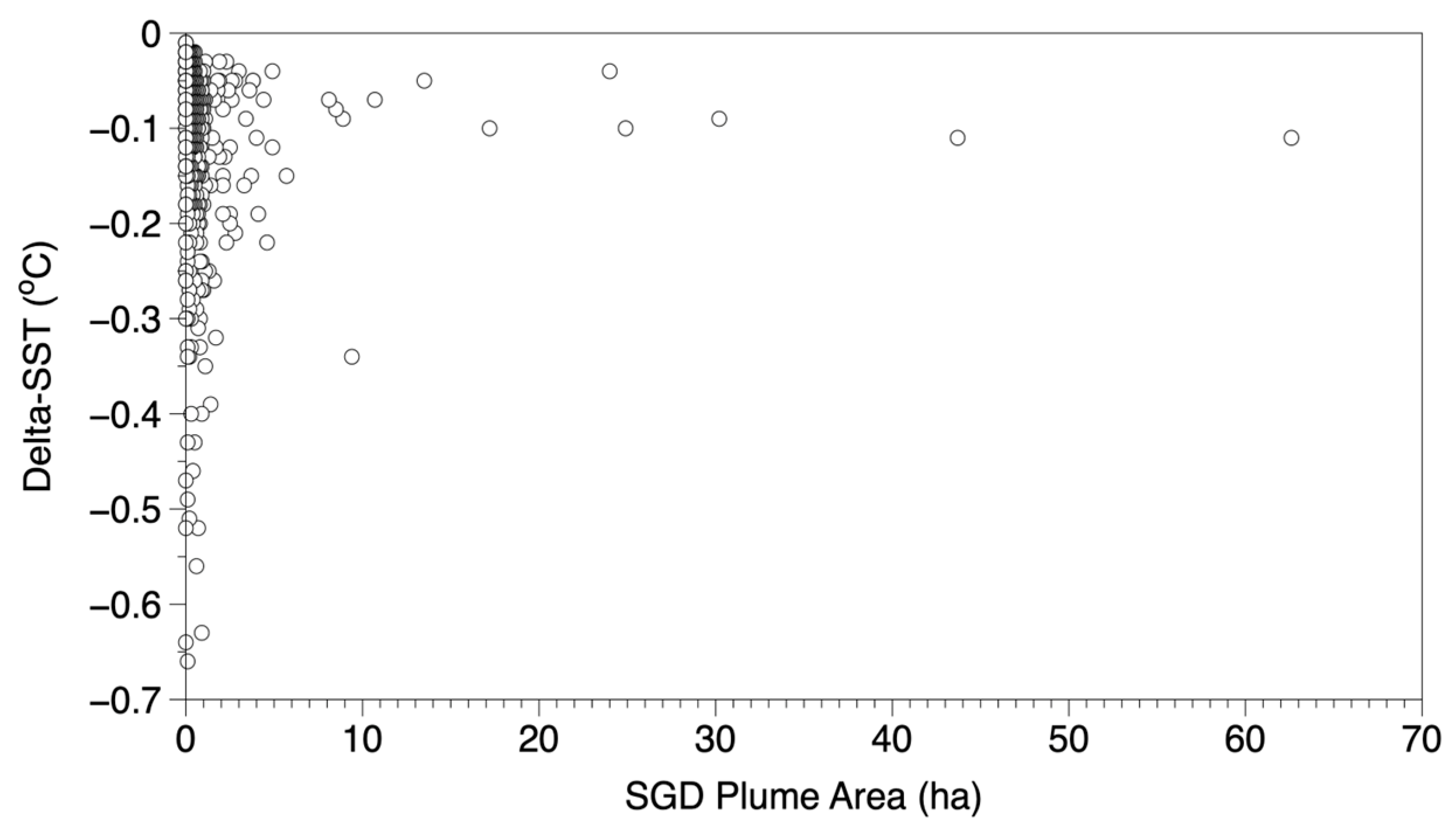 Oceans 05 00031 g010