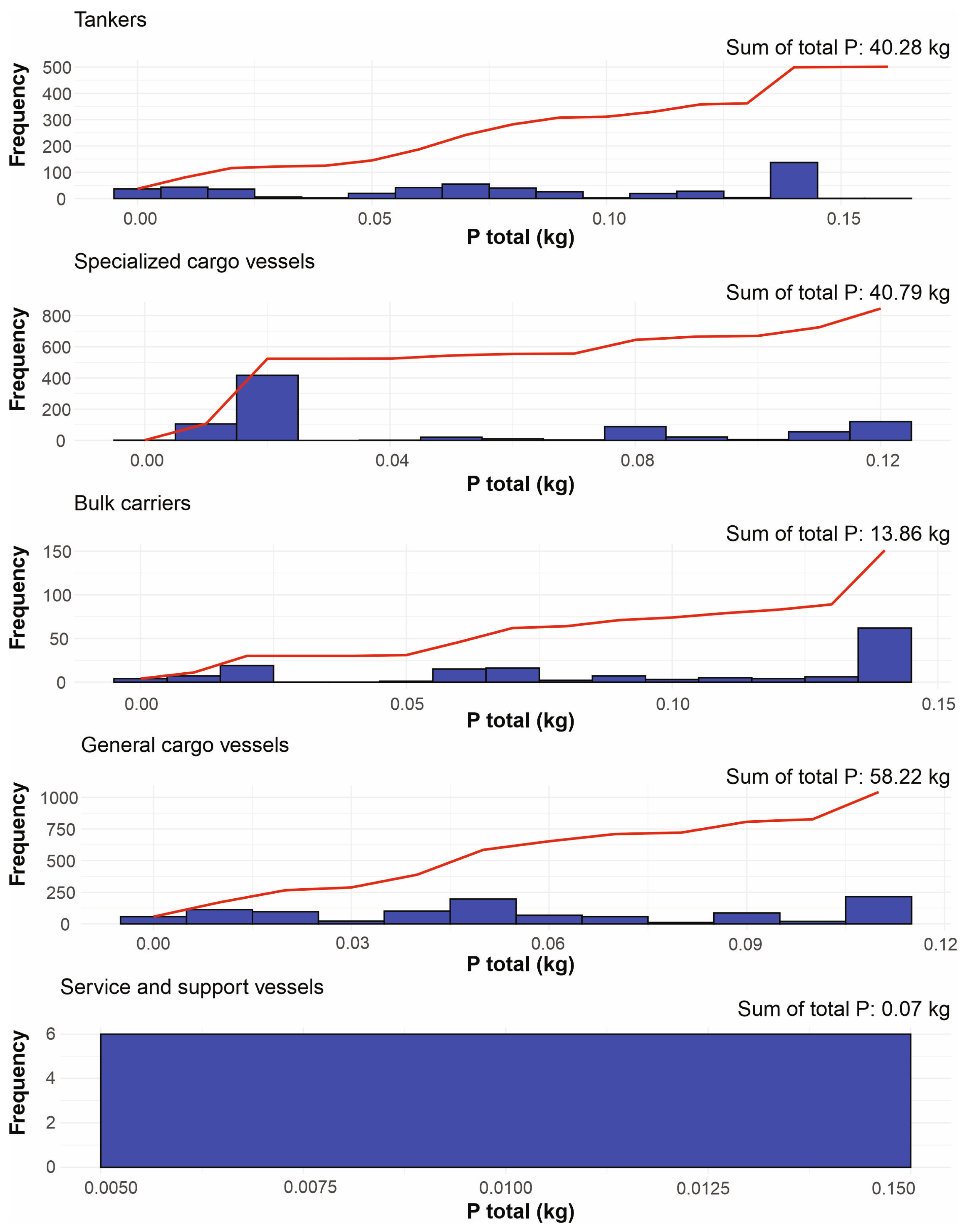 Oceans 05 00032 g005