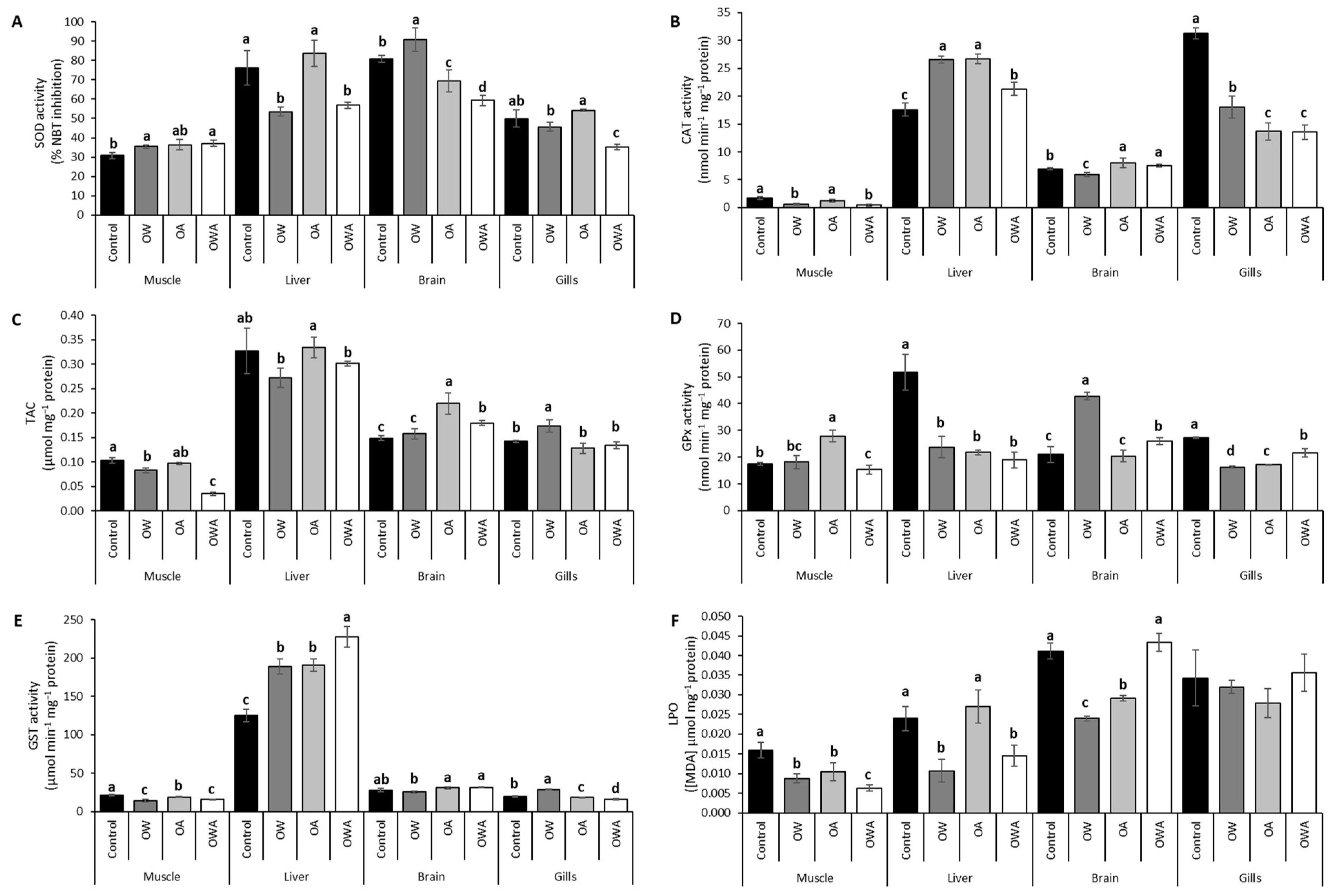 Oceans 05 00033 g003 Oceans 05 00033 g003