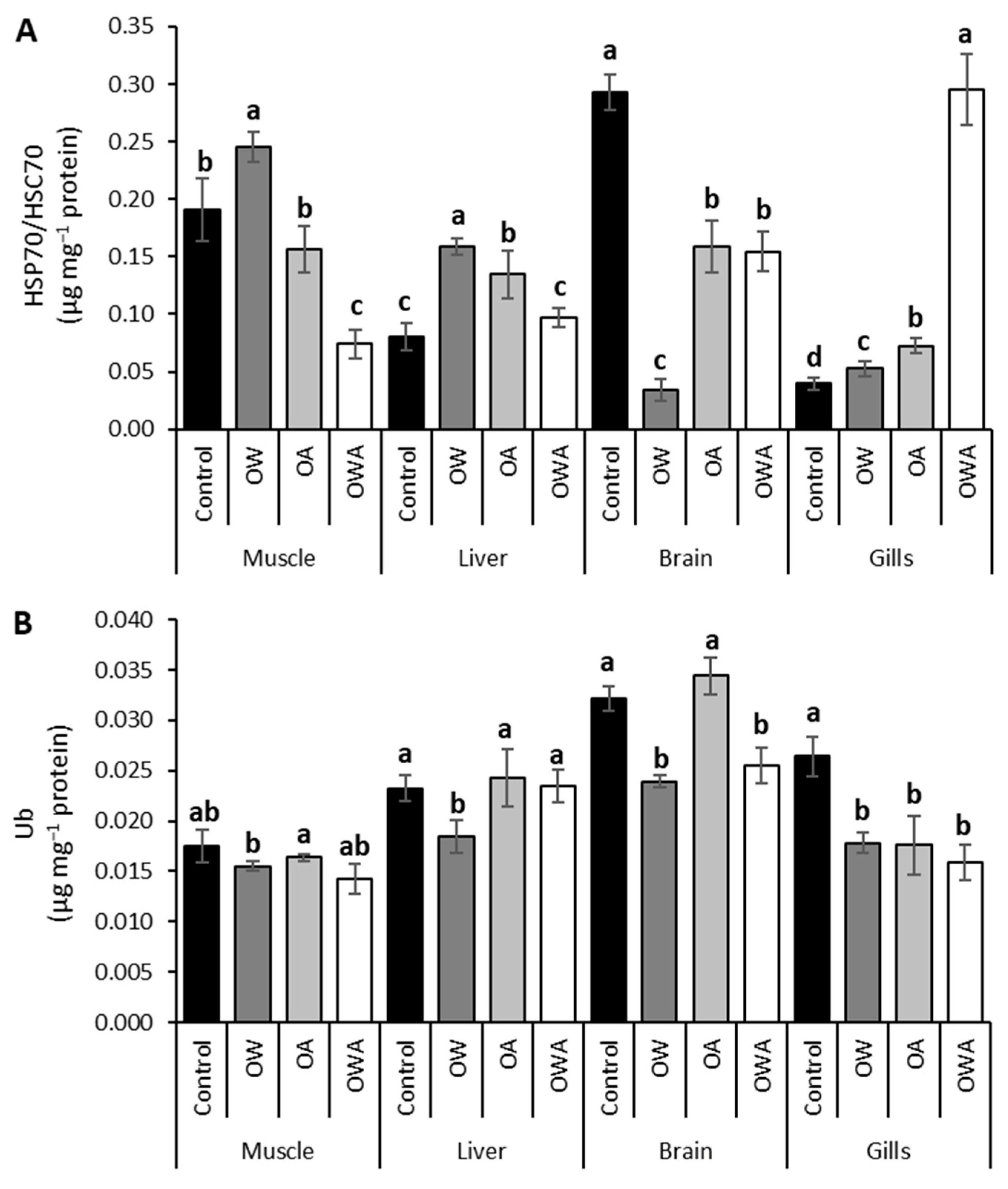 Oceans 05 00033 g004 Oceans 05 00033 g004