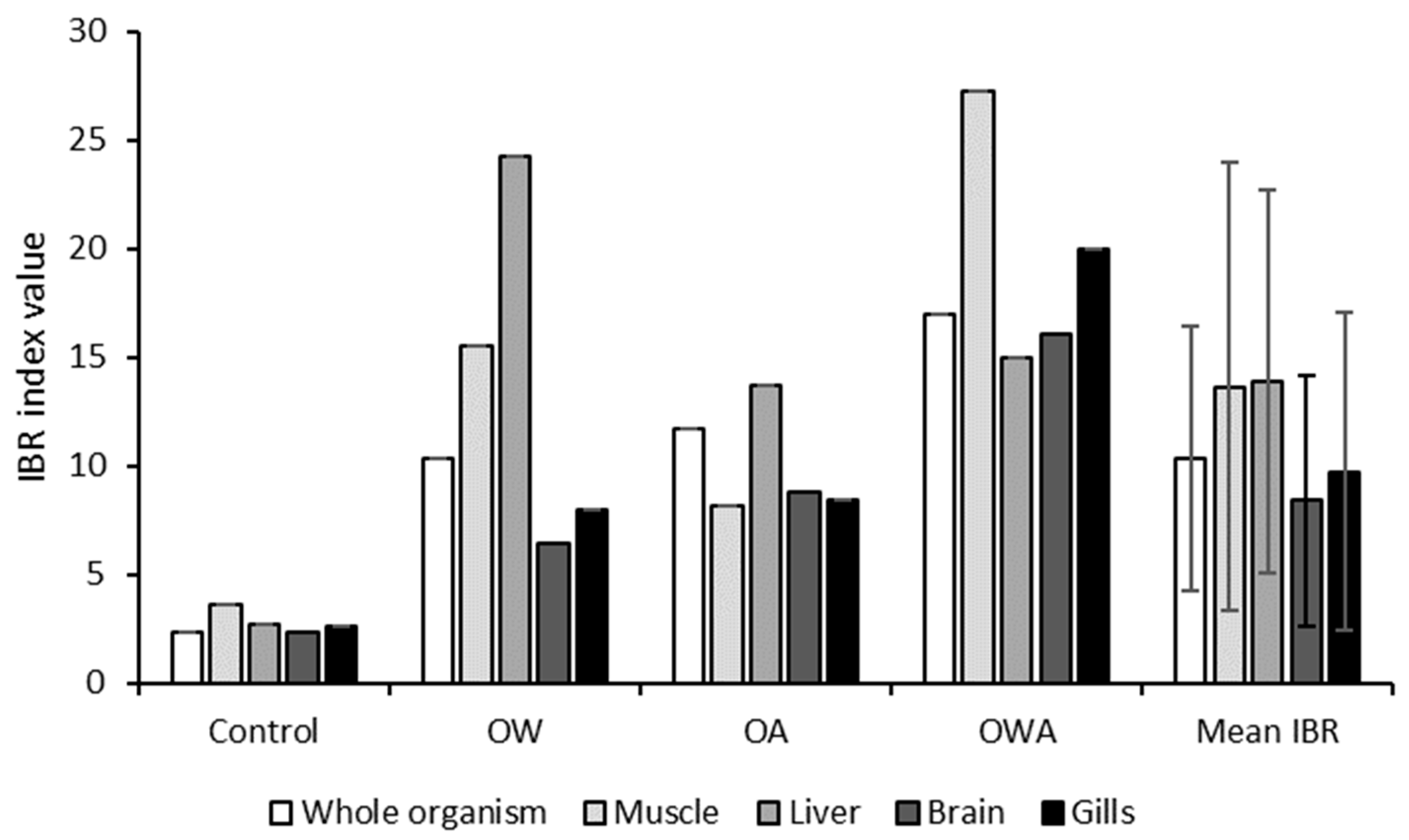 Oceans 05 00033 g005 Oceans 05 00033 g005