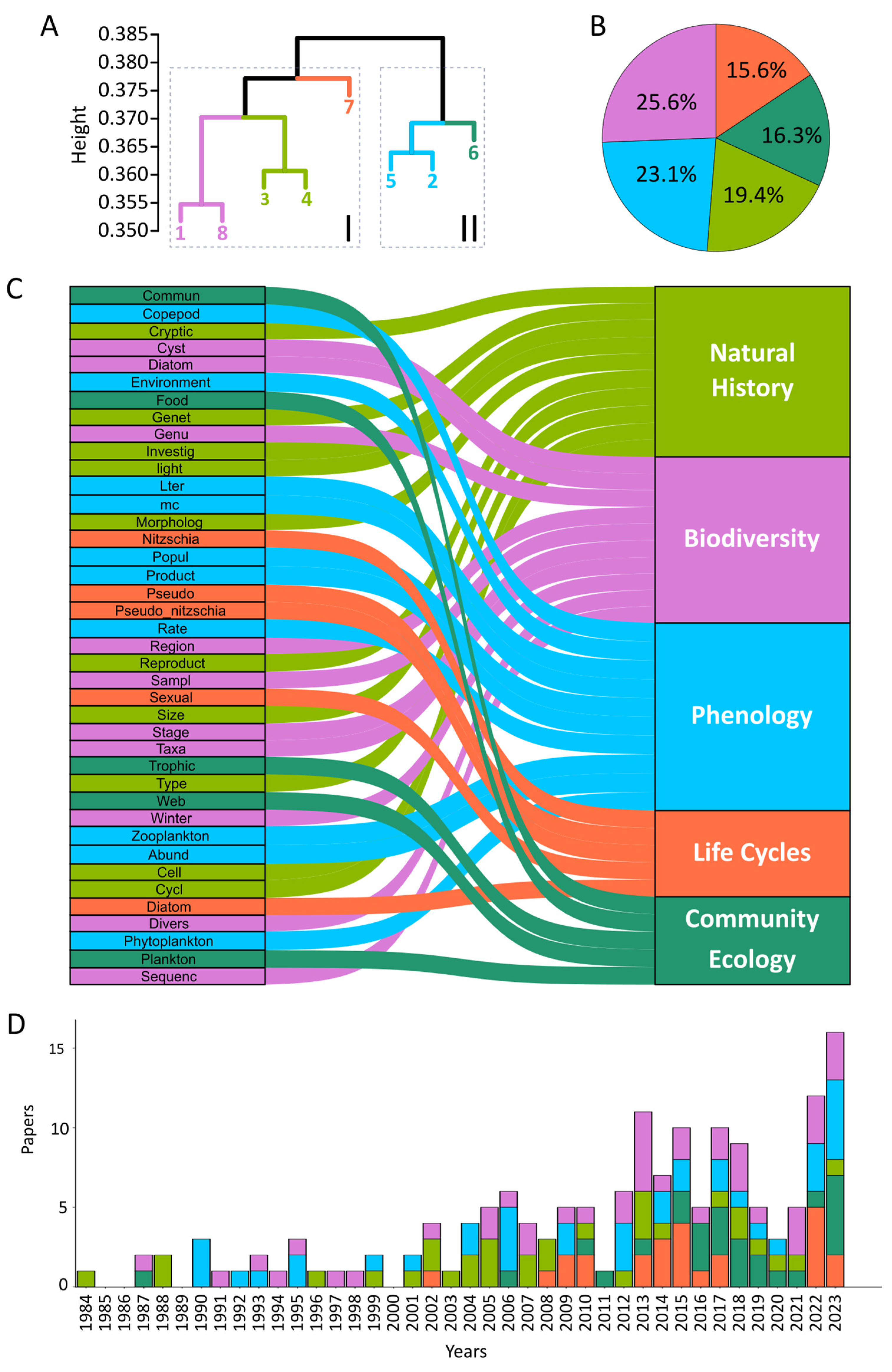 Oceans 05 00034 g004