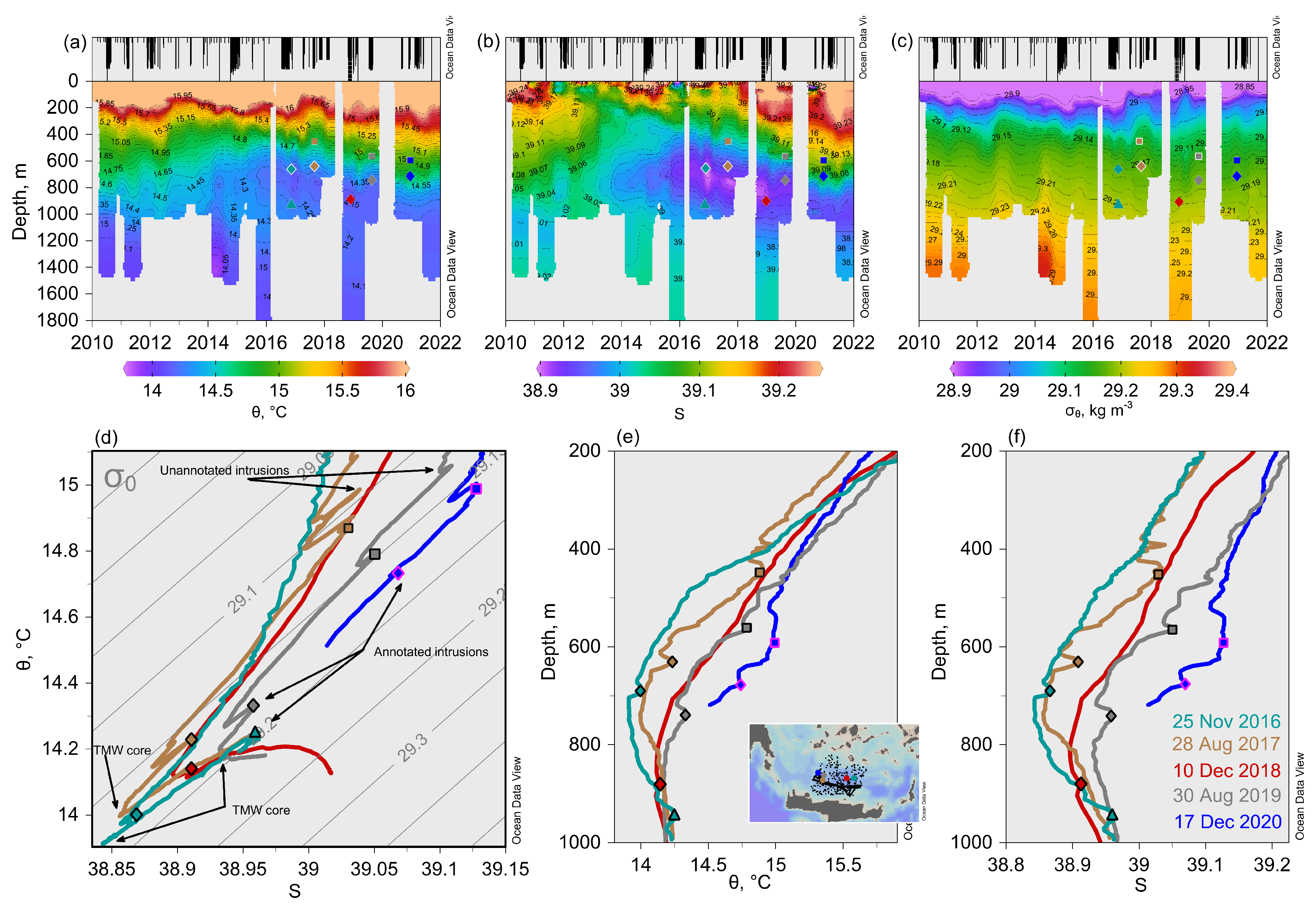 Oceans 05 00035 g004