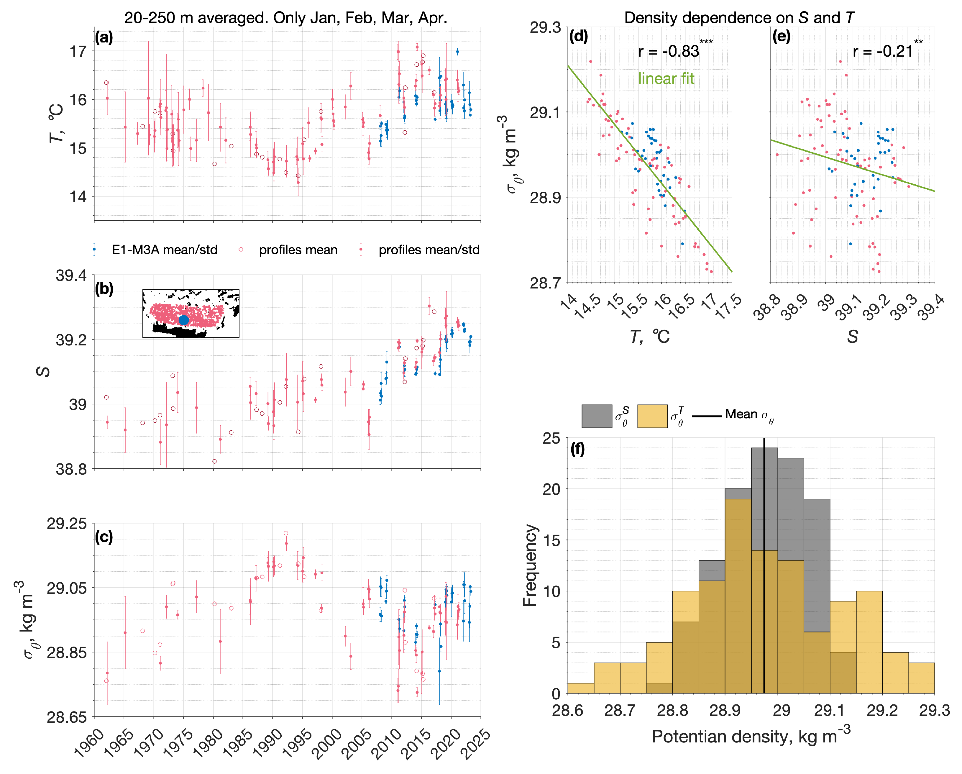 Oceans 05 00035 g005