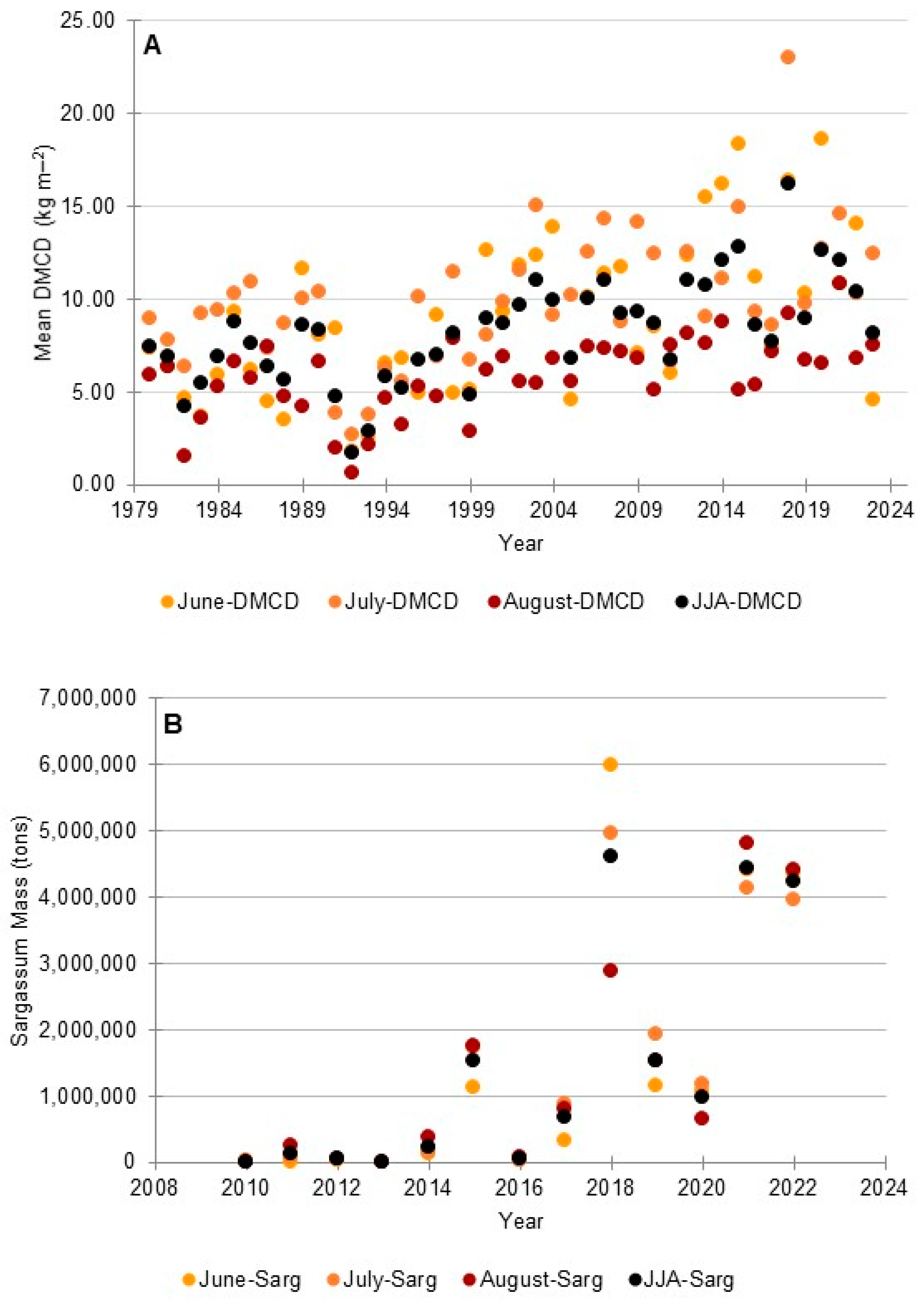 Oceans 05 00036 g003