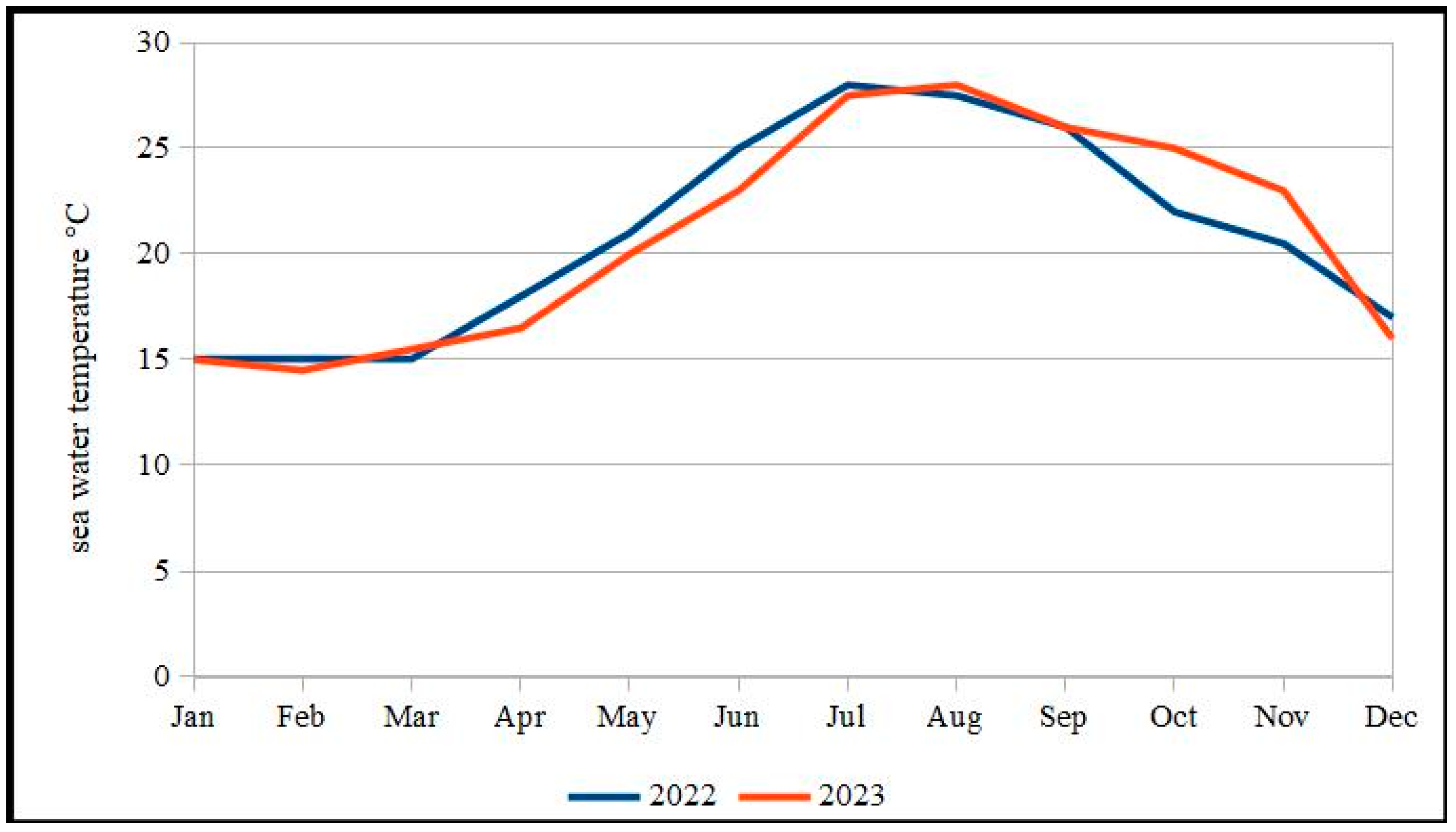 Oceans 05 00040 g002 Oceans 05 00040 g002