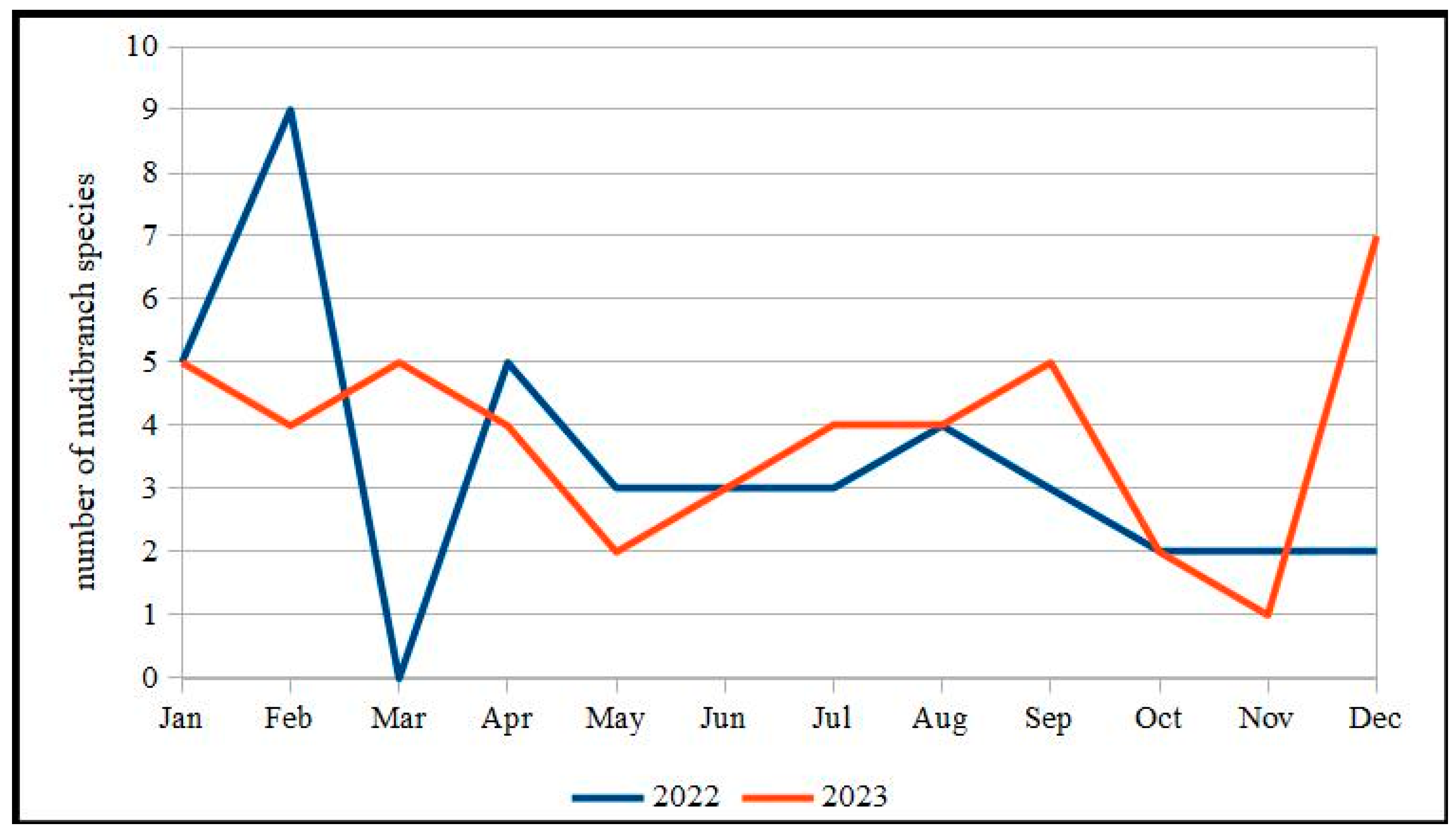 Oceans 05 00040 g003 Oceans 05 00040 g003
