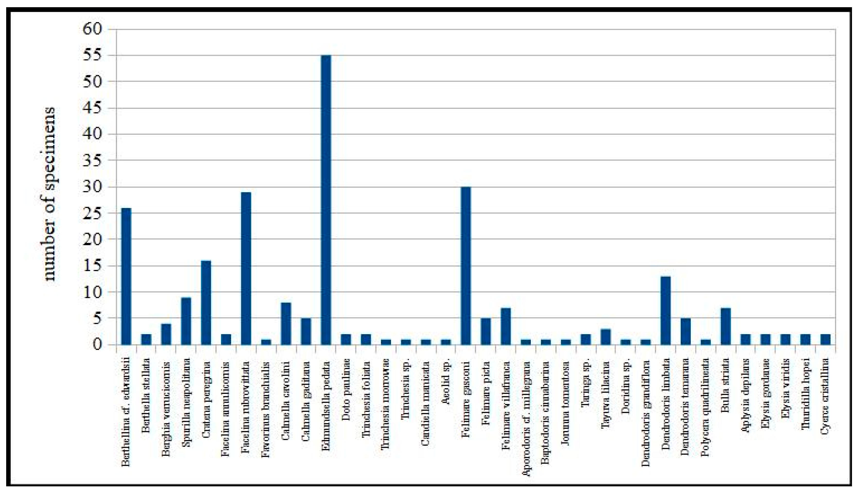Oceans 05 00040 g017 Oceans 05 00040 g017