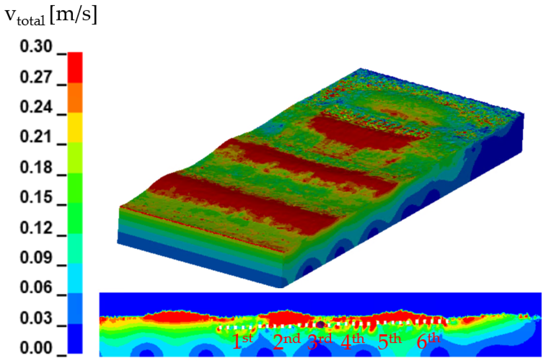 Oceans 05 00042 g012 Oceans 05 00042 g012