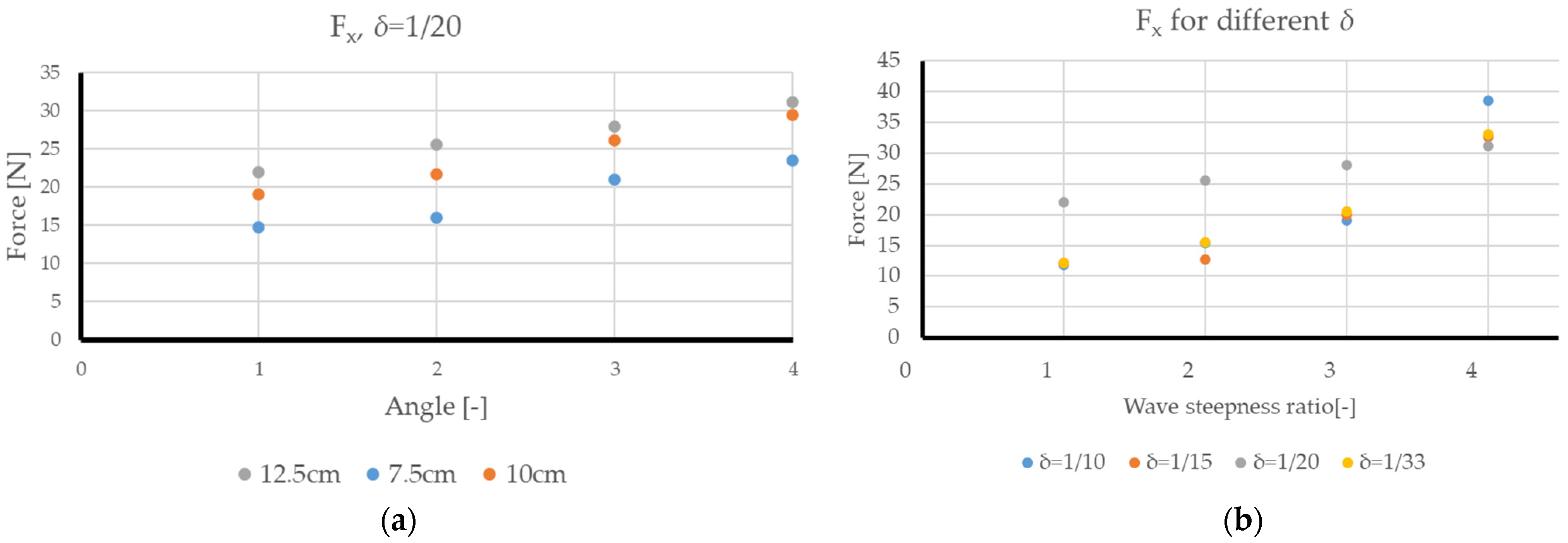 Oceans 05 00042 g015 Oceans 05 00042 g015