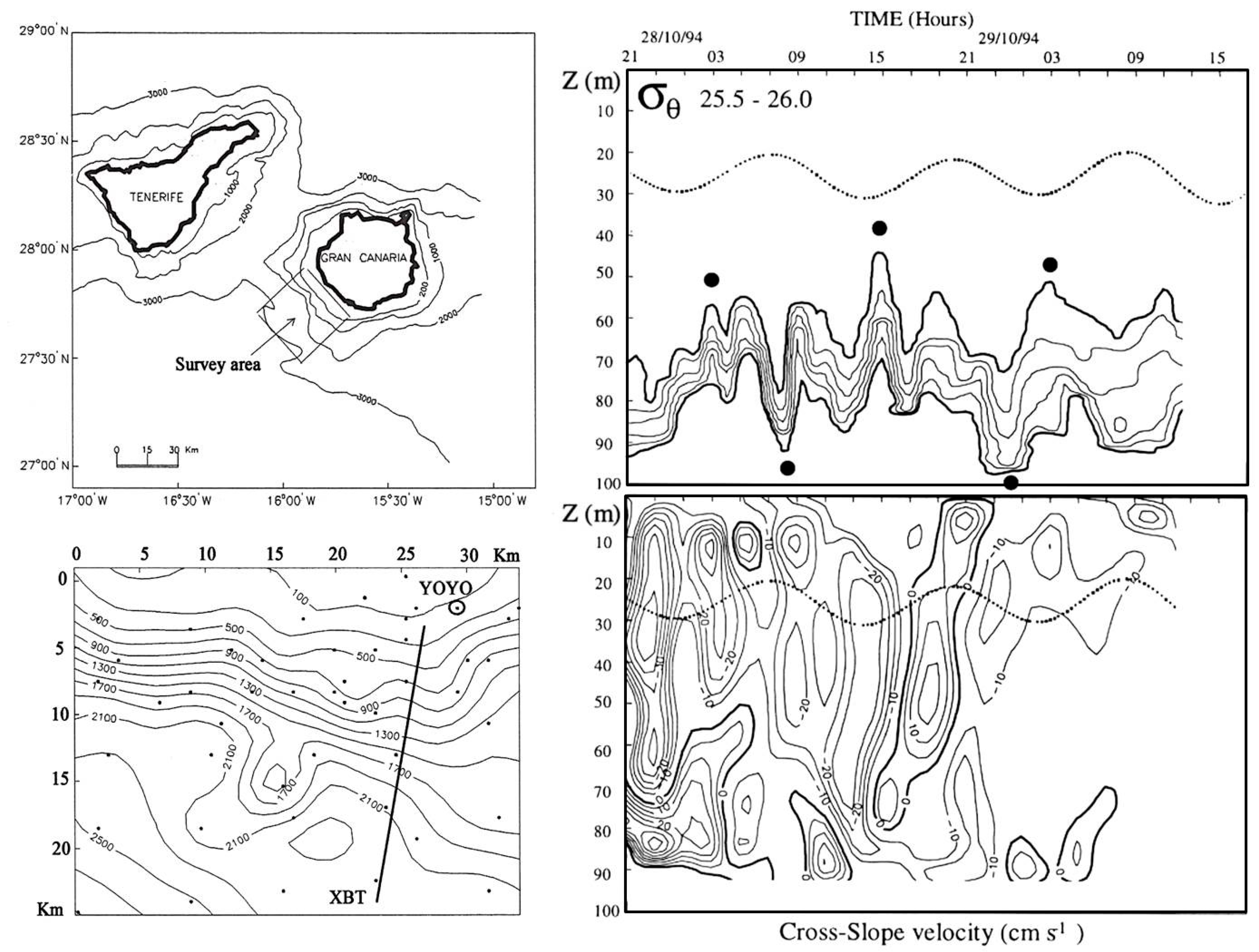 Oceans 05 00045 g004