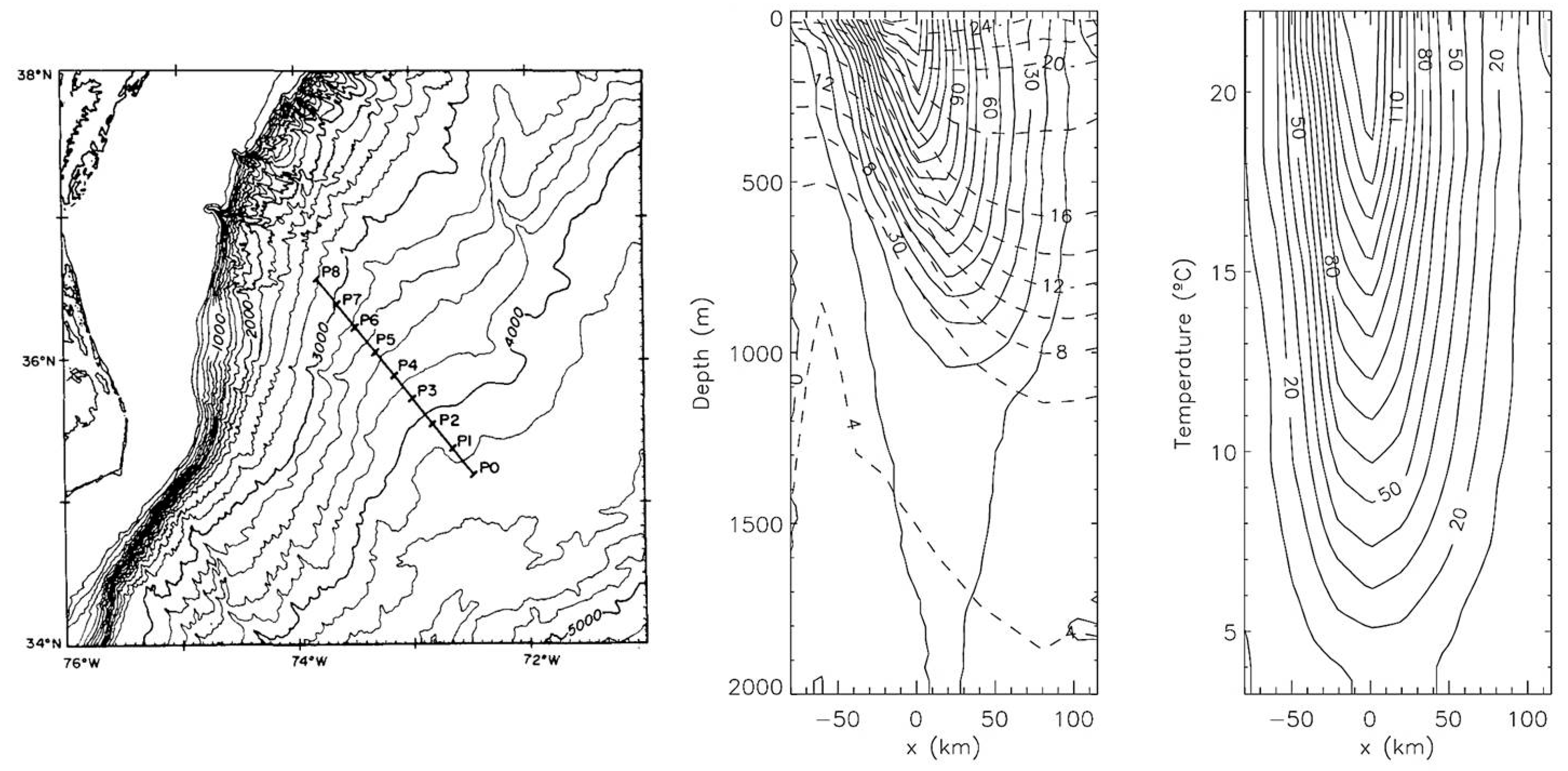 Oceans 05 00045 g005