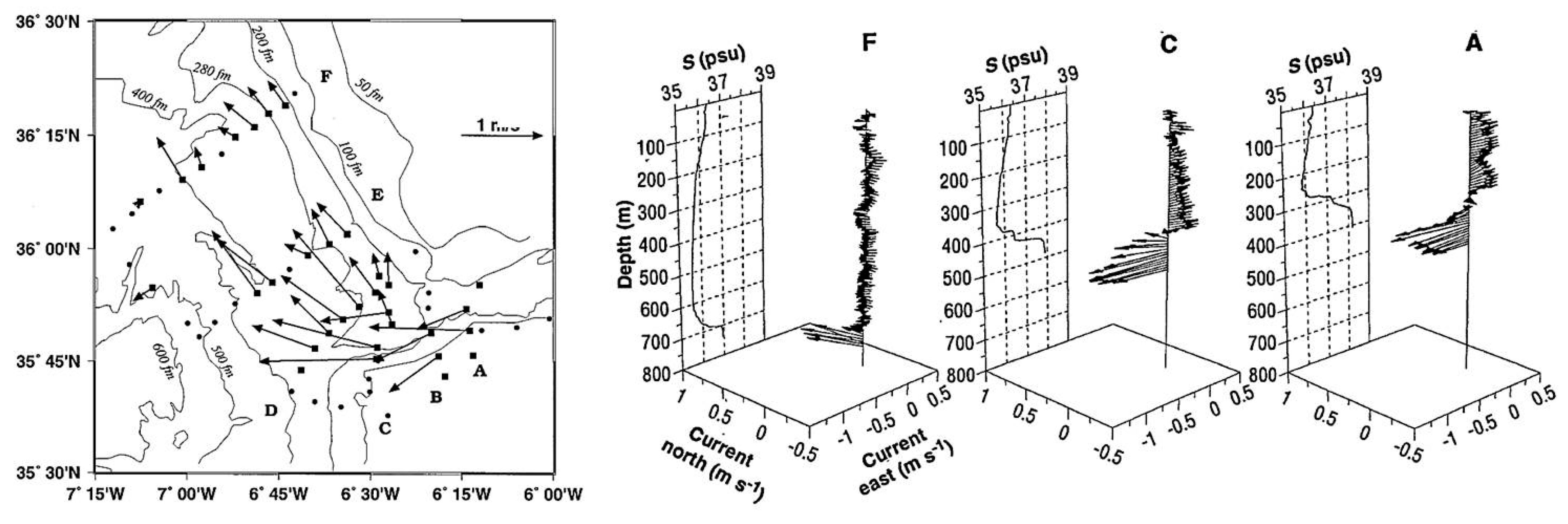 Oceans 05 00045 g006