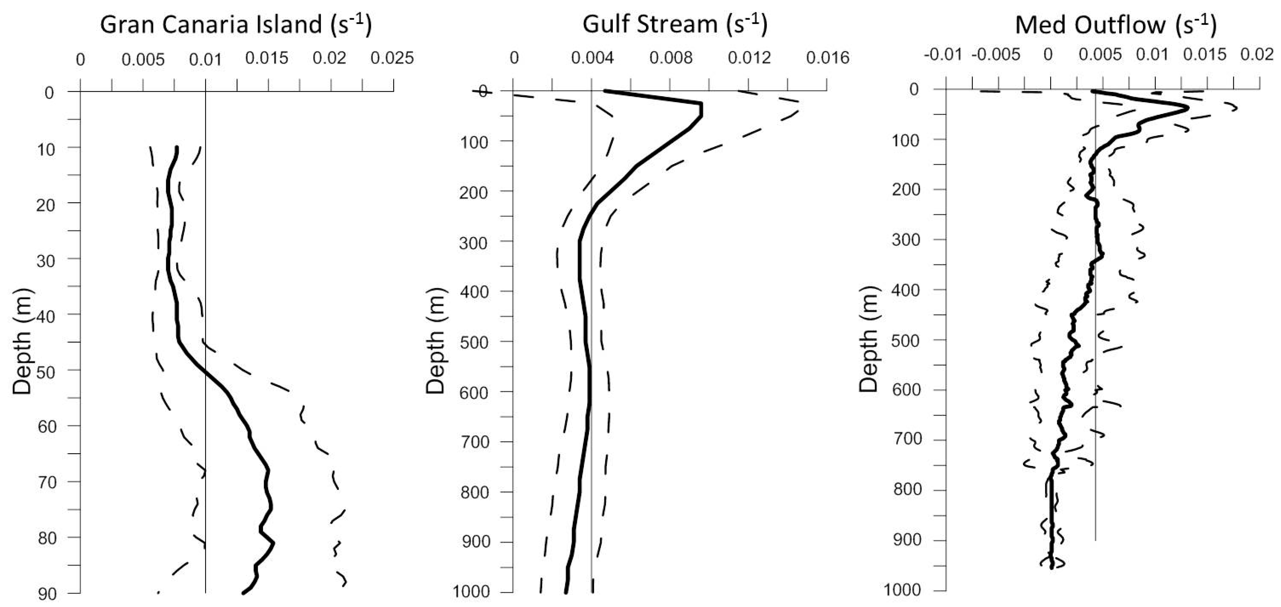 Oceans 05 00045 g007