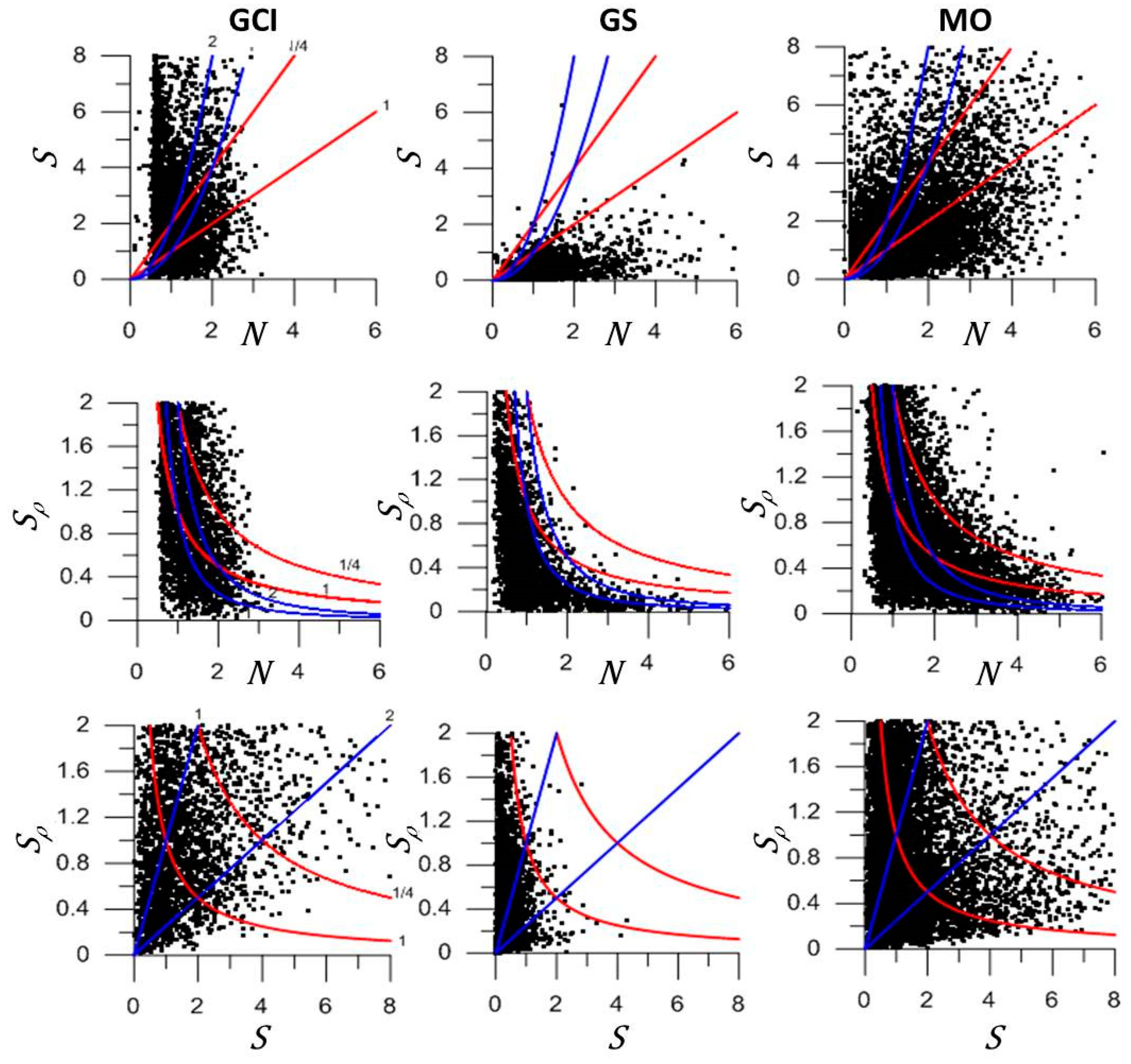Oceans 05 00045 g009