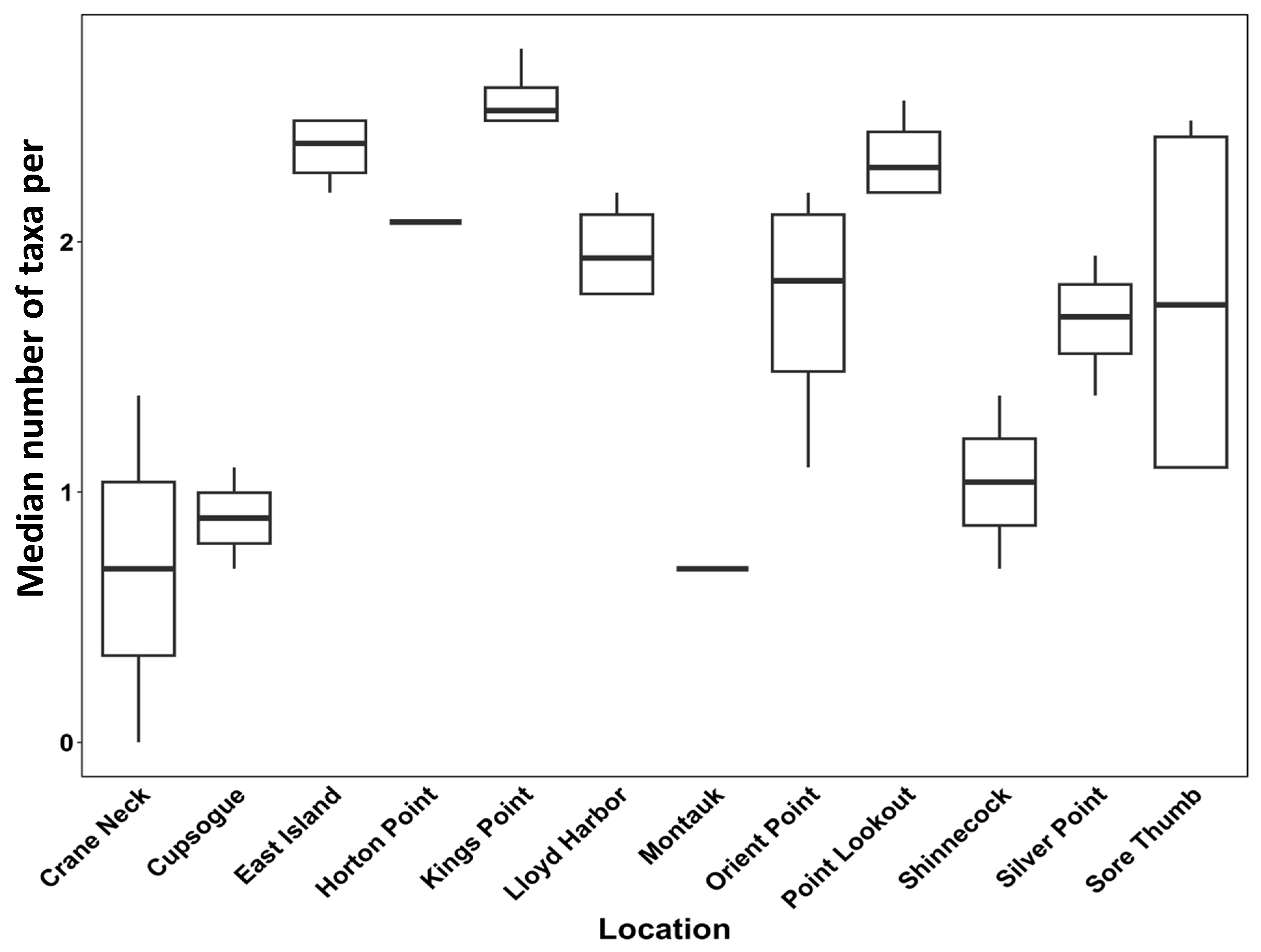 Oceans 05 00047 g003