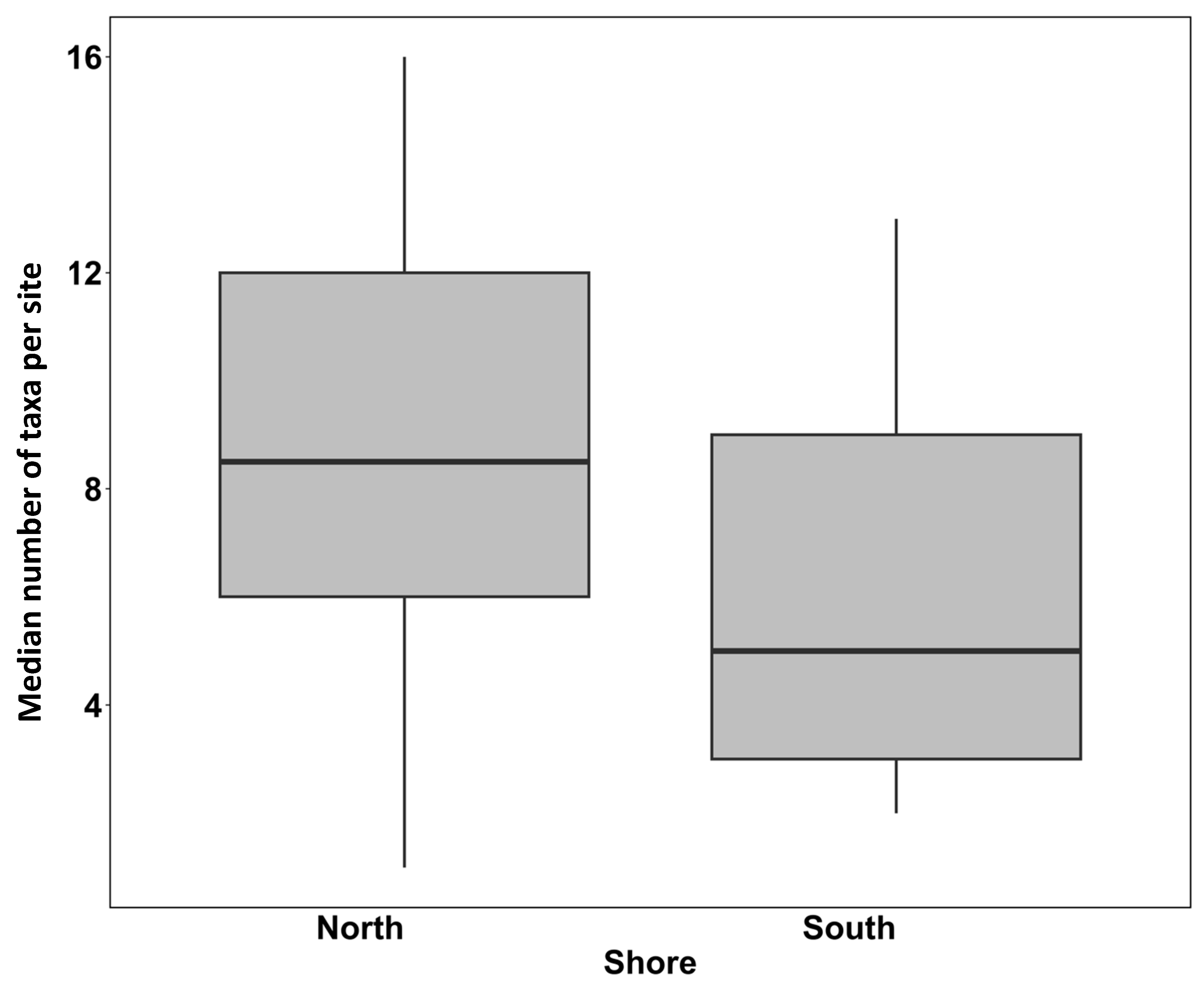 Oceans 05 00047 g004