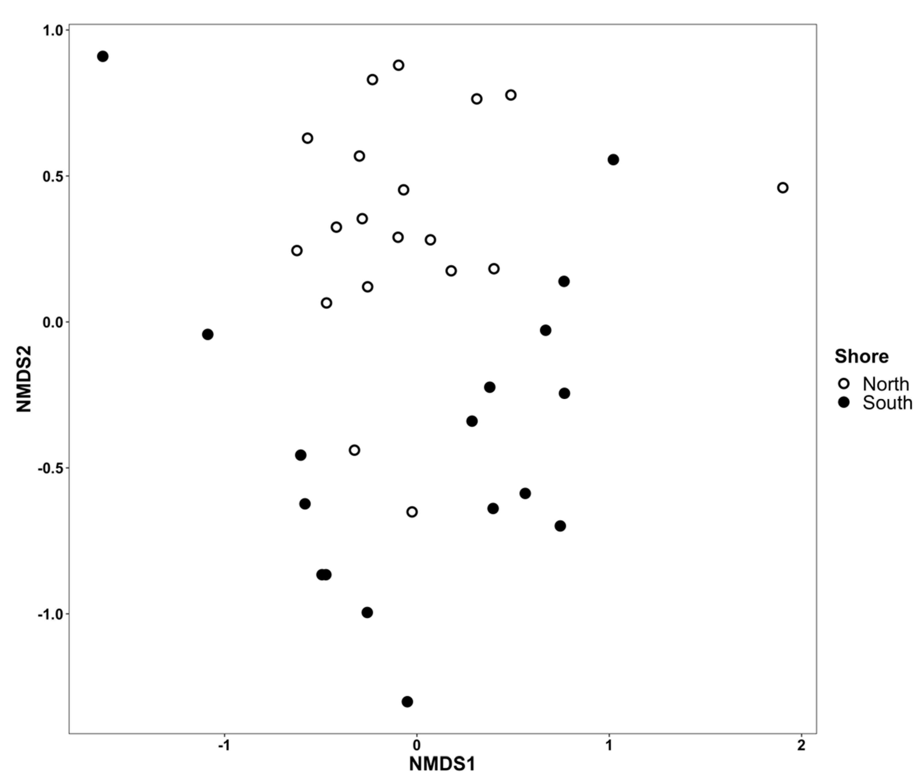 Oceans 05 00047 g006