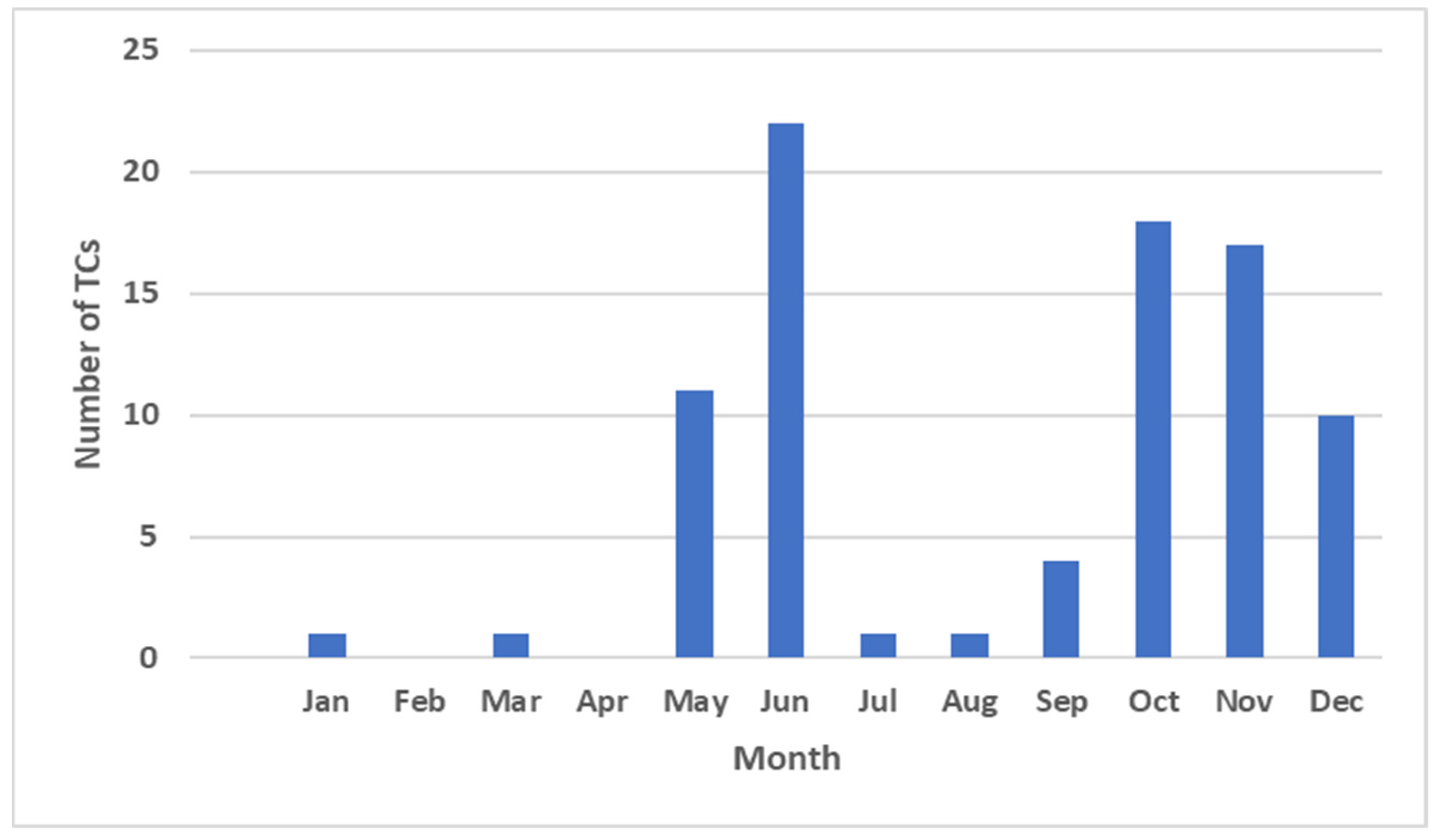 Oceans 05 00048 g003