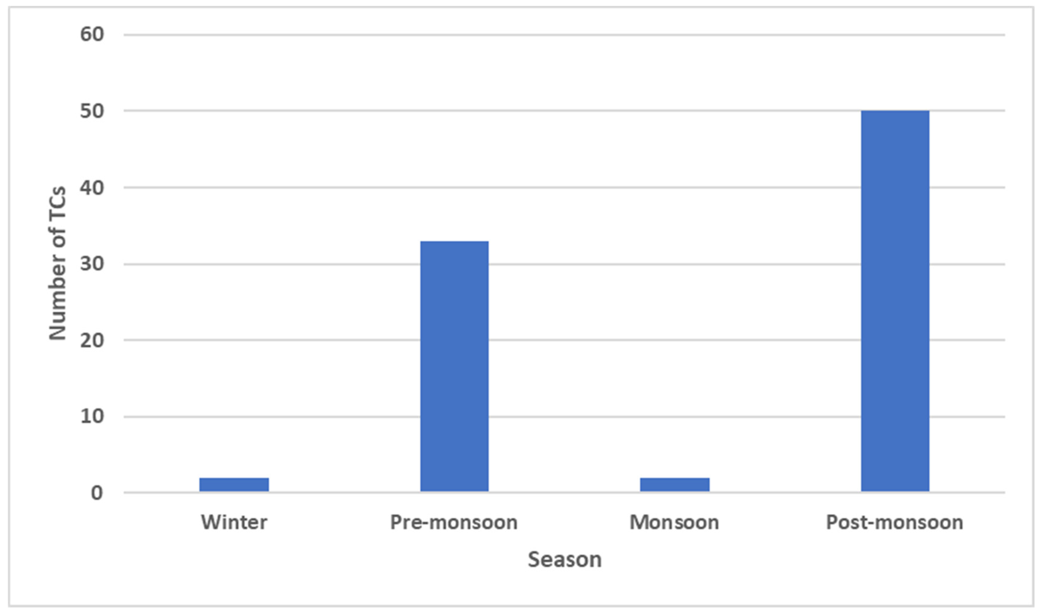 Oceans 05 00048 g004