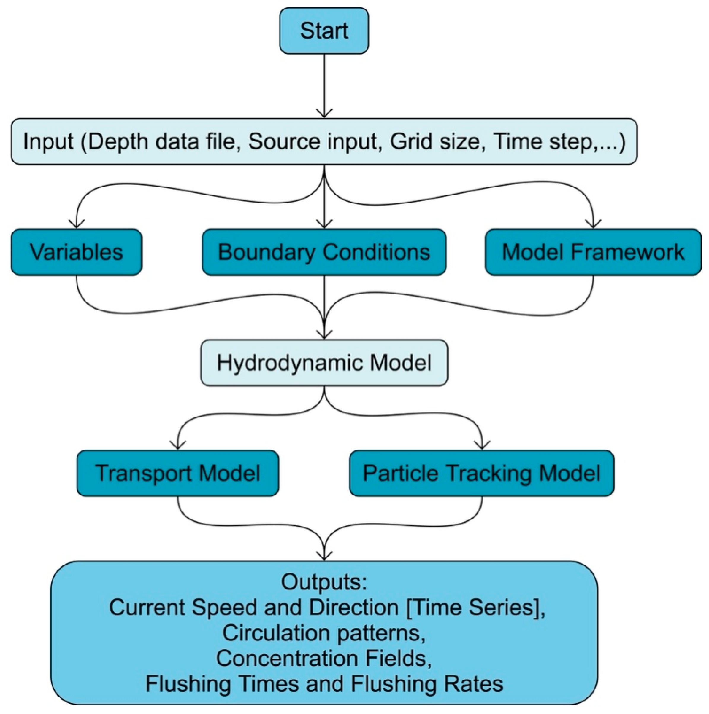 Oceans 05 00051 g003