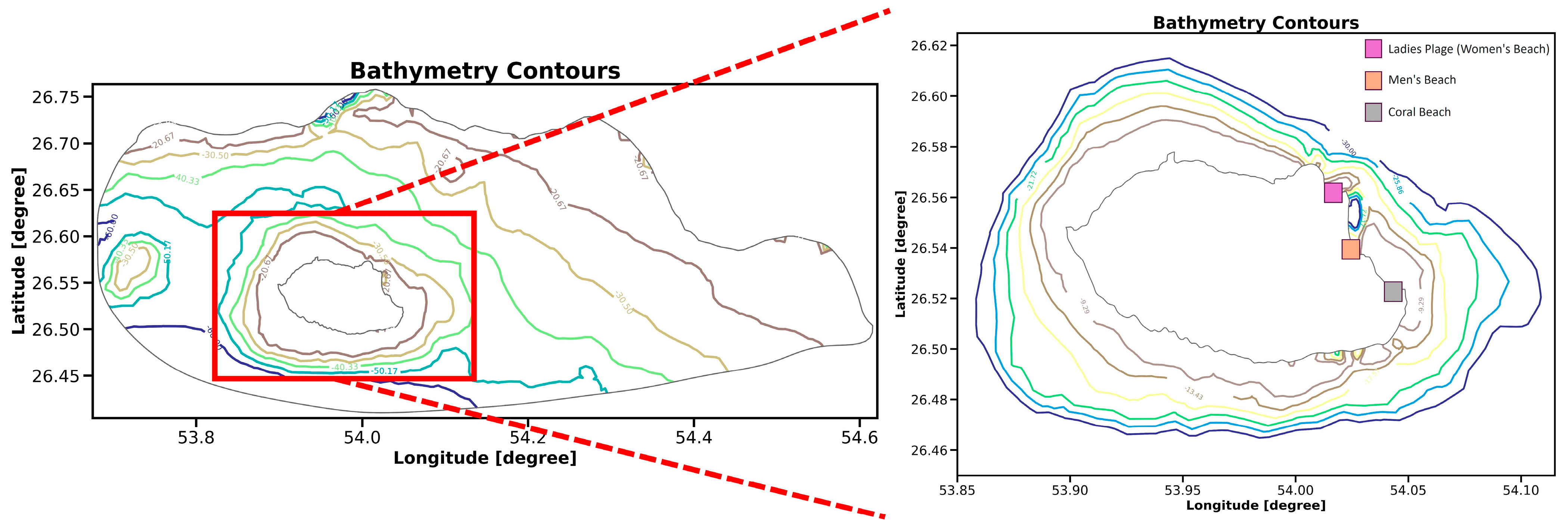 Oceans 05 00051 g004