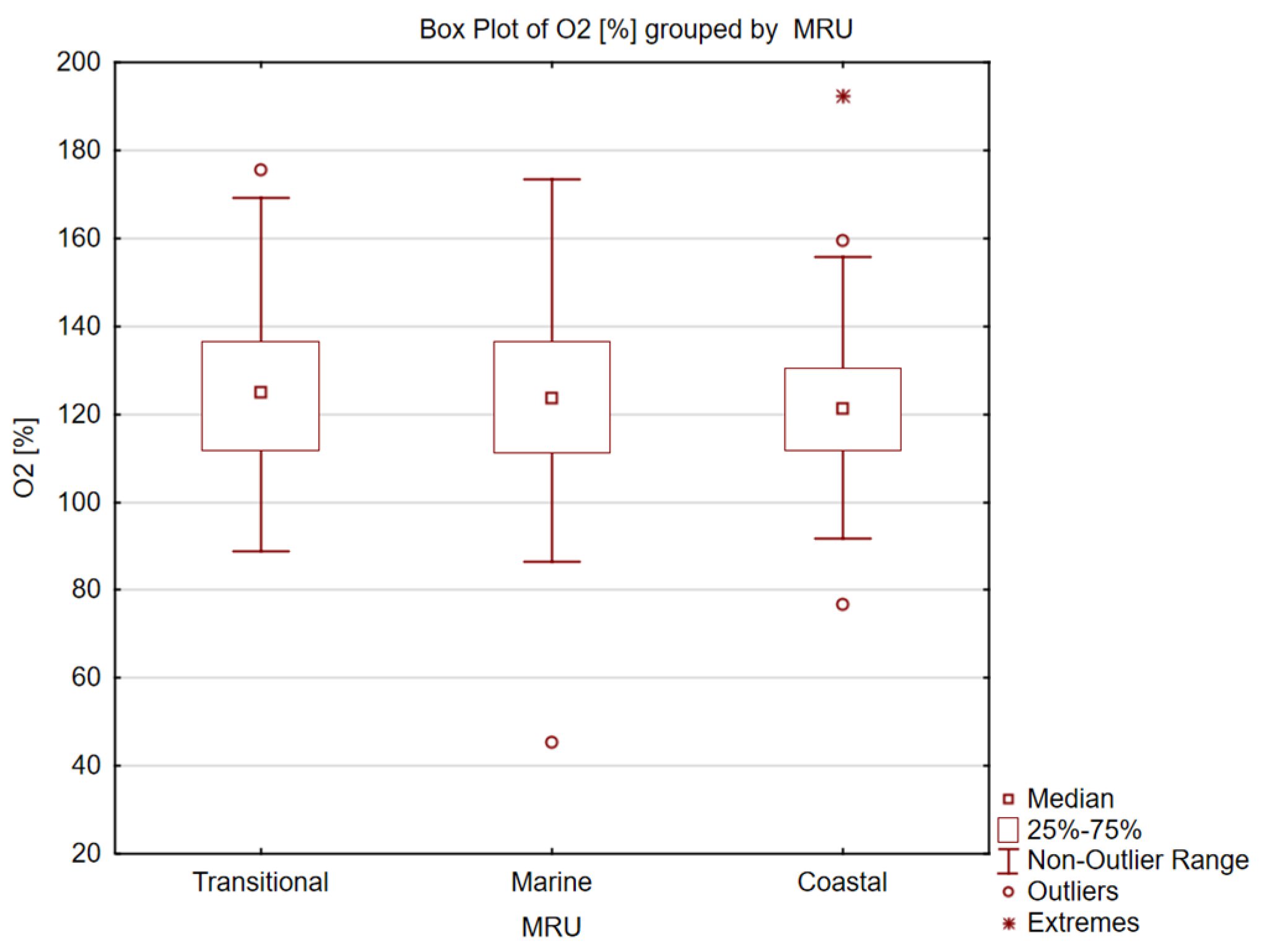 Oceans 05 00053 g004 Oceans 05 00053 g004