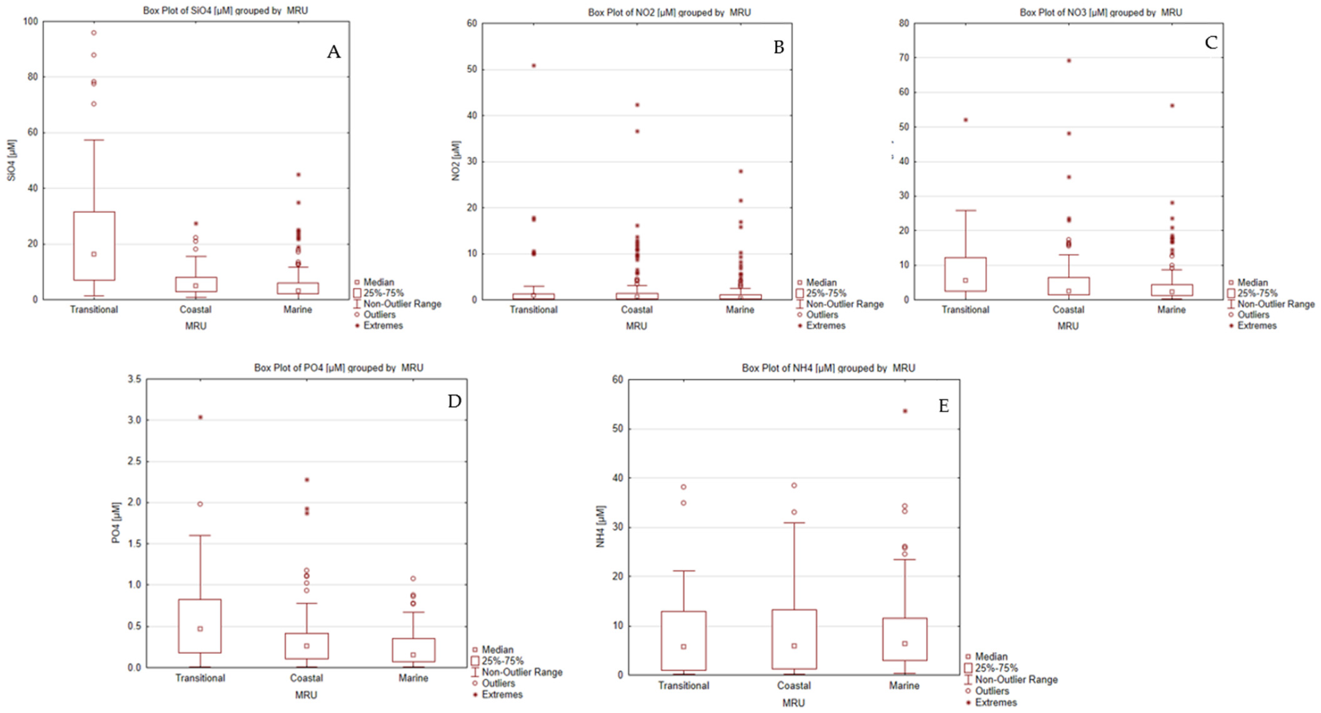 Oceans 05 00053 g005 Oceans 05 00053 g005